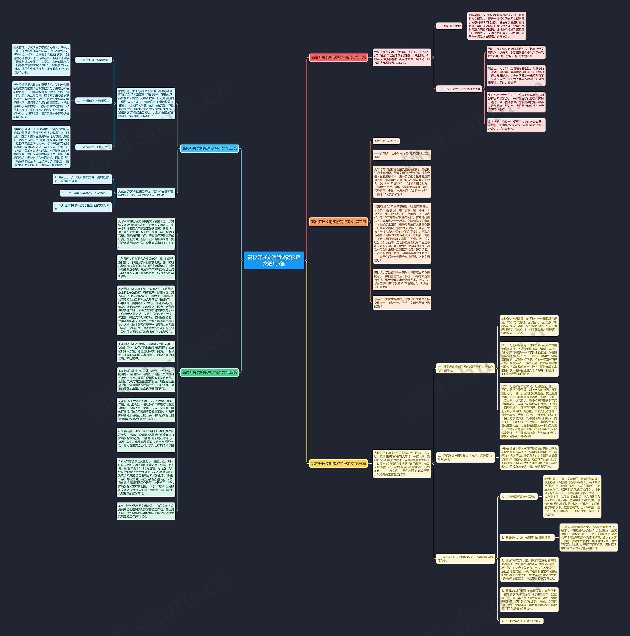 高校开展文明旅游简报范文通用5篇思维导图