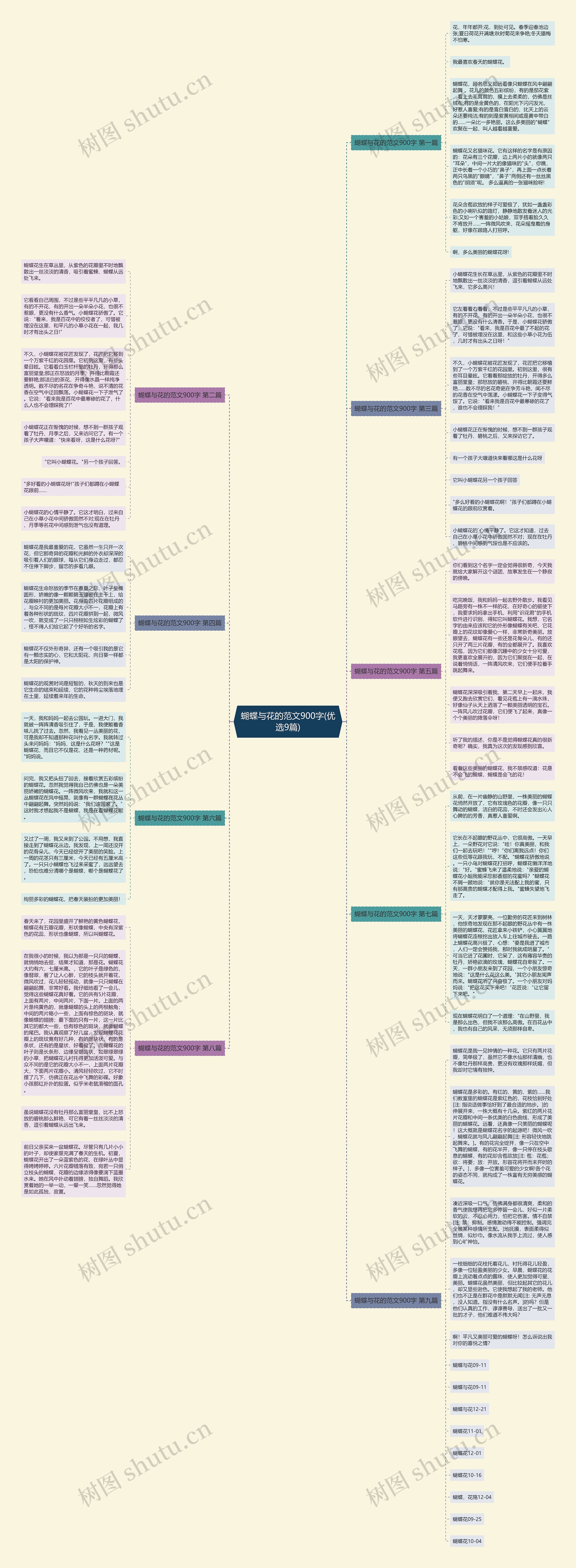 蝴蝶与花的范文900字(优选9篇)思维导图