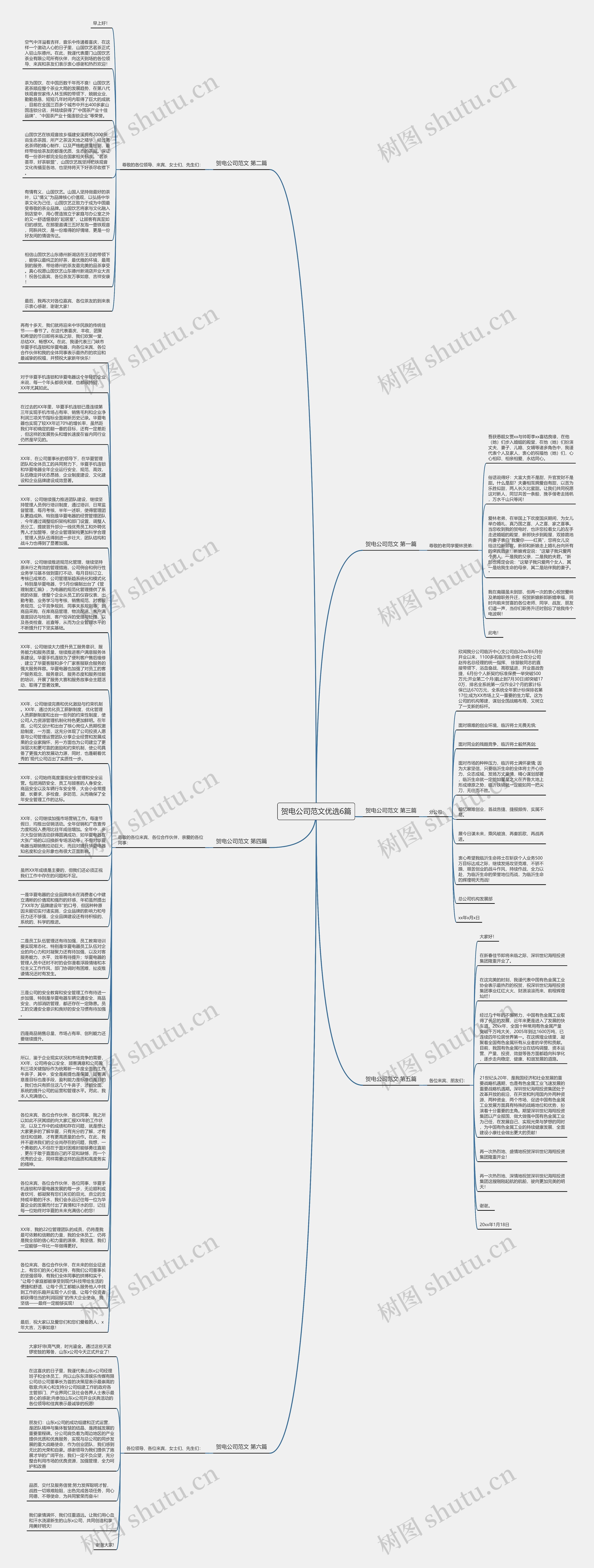贺电公司范文优选6篇思维导图