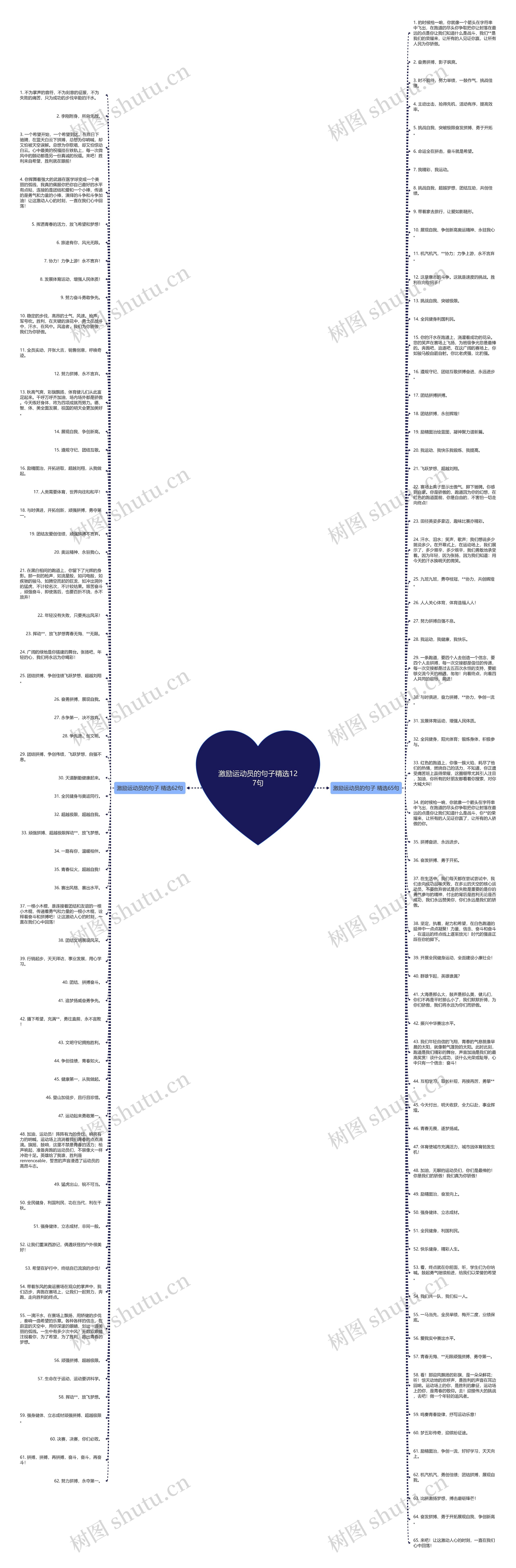 激励运动员的句子精选127句思维导图