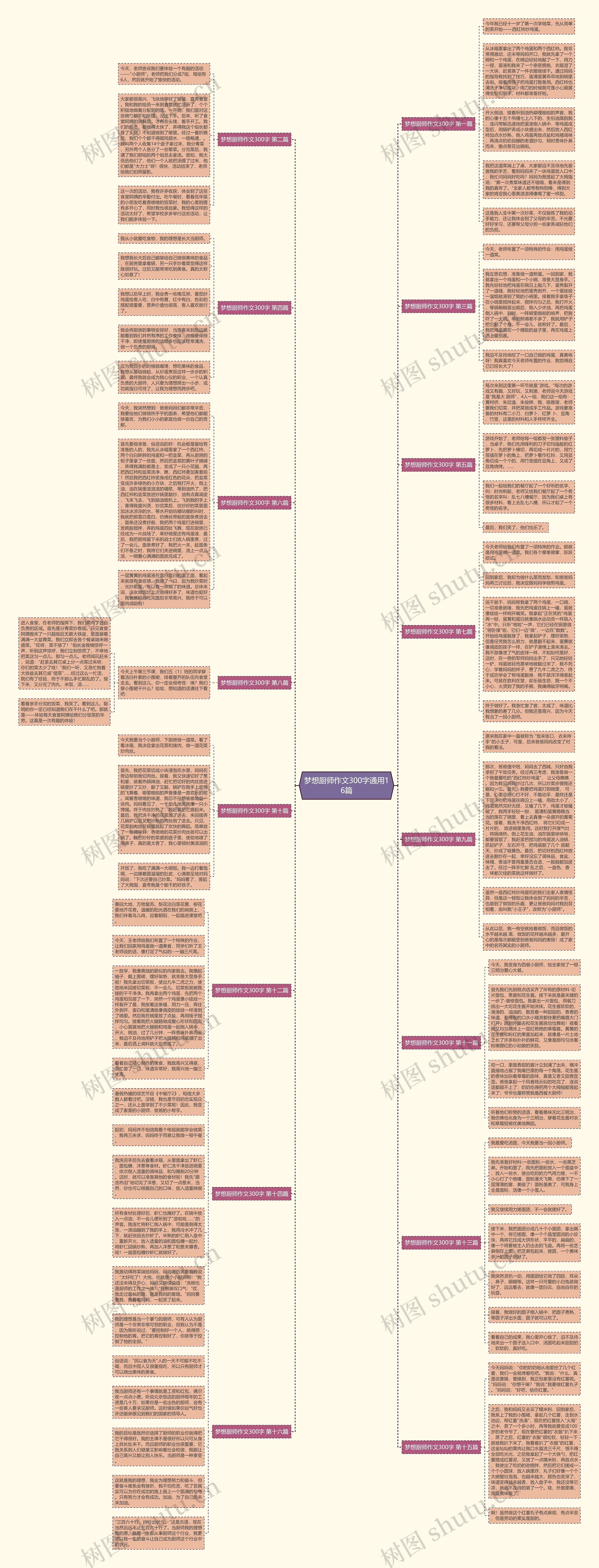 梦想厨师作文300字通用16篇 梦想厨师作文300字通用16篇