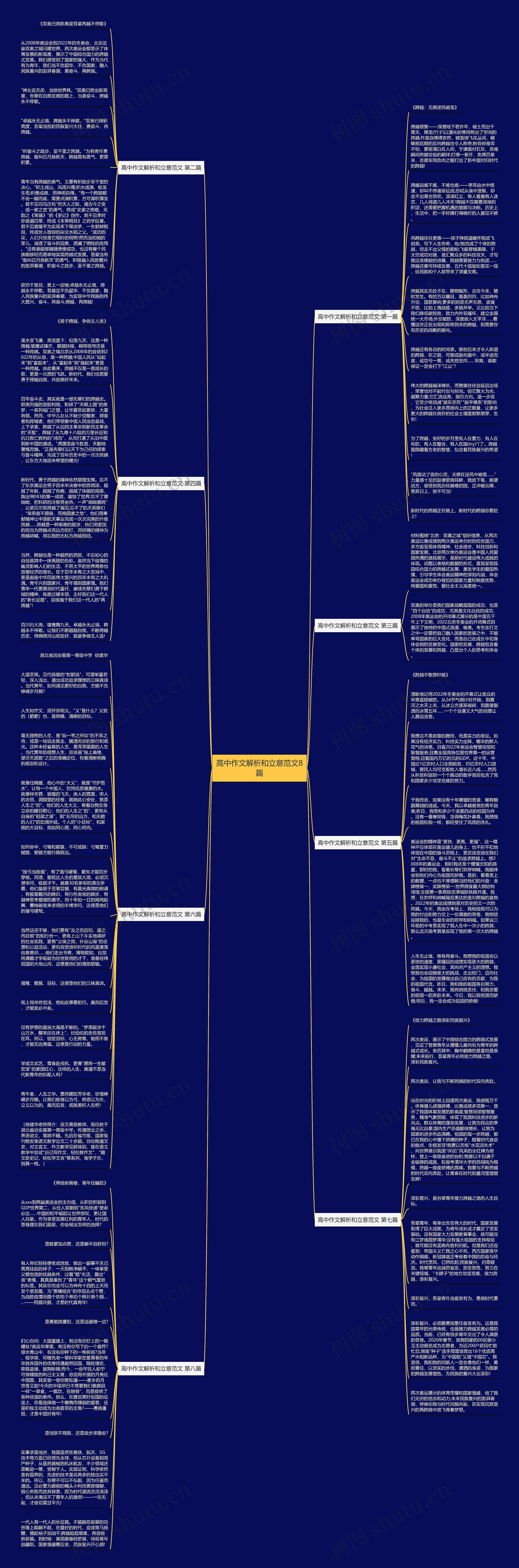 高中作文解析和立意范文8篇思维导图