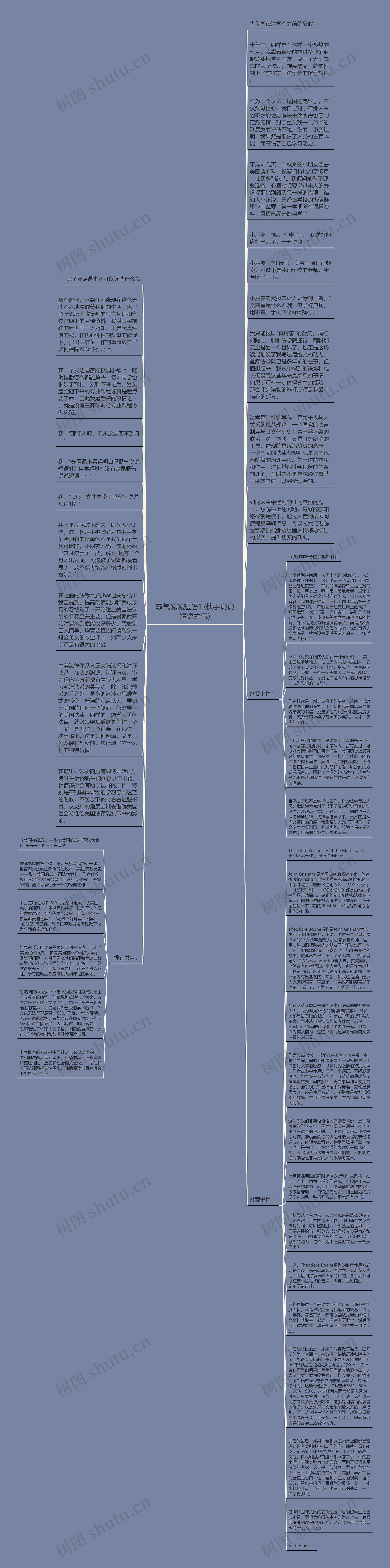 霸气说说短语1l(快手说说短语霸气)思维导图