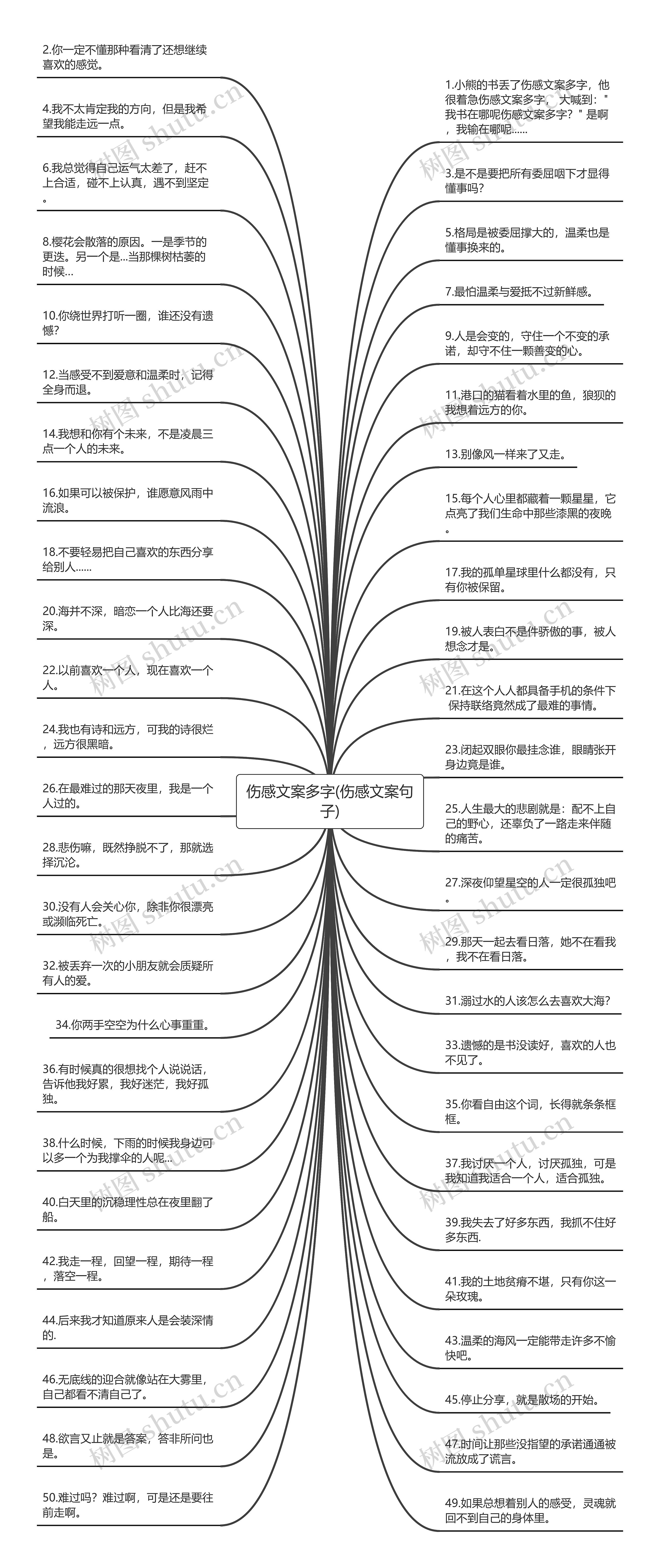 伤感文案多字(伤感文案句子)思维导图