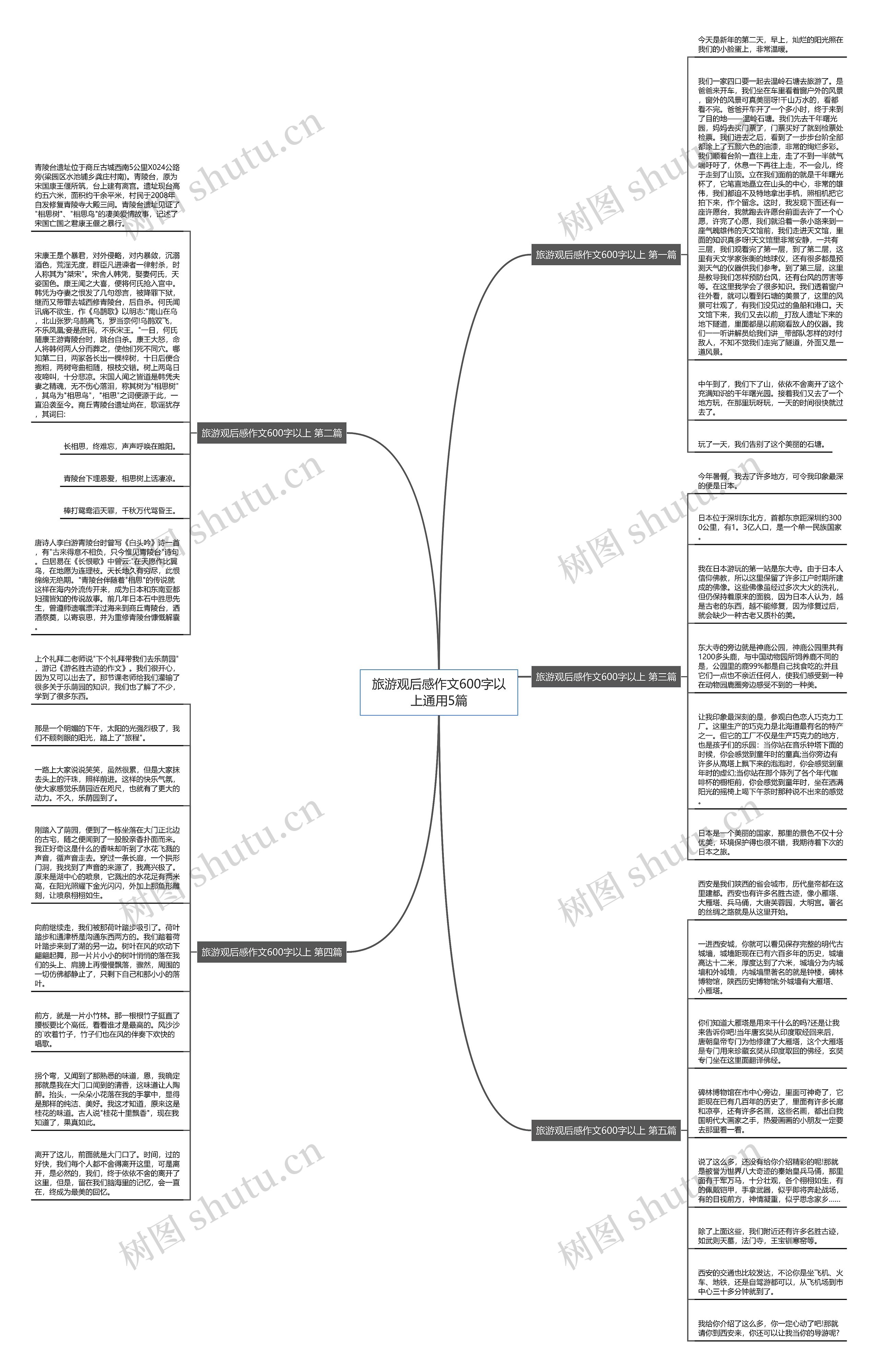 旅游观后感作文600字以上通用5篇思维导图