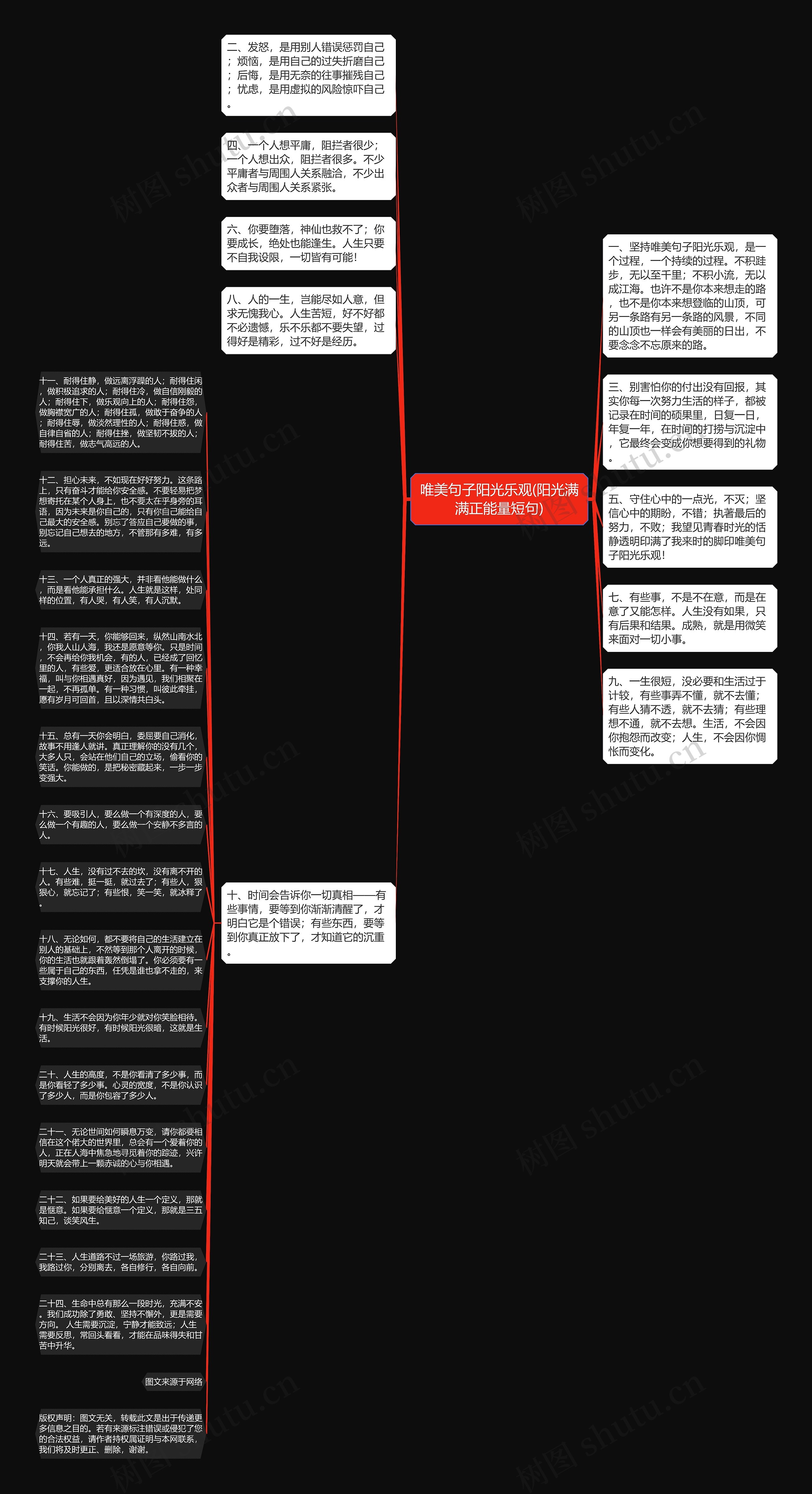 唯美句子阳光乐观(阳光满满正能量短句)思维导图