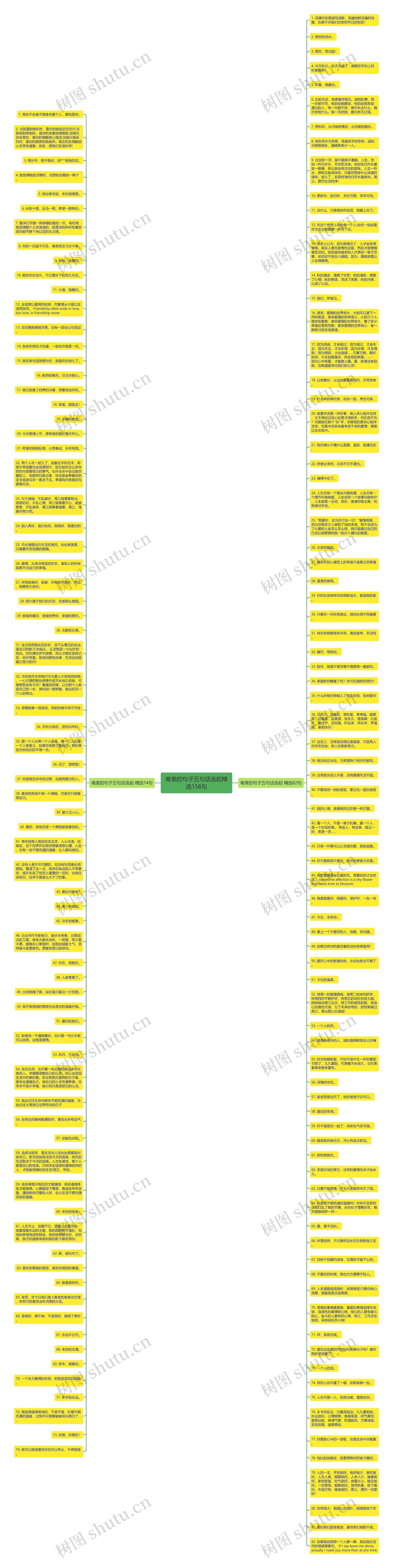 唯美的句子五句话连起精选156句思维导图