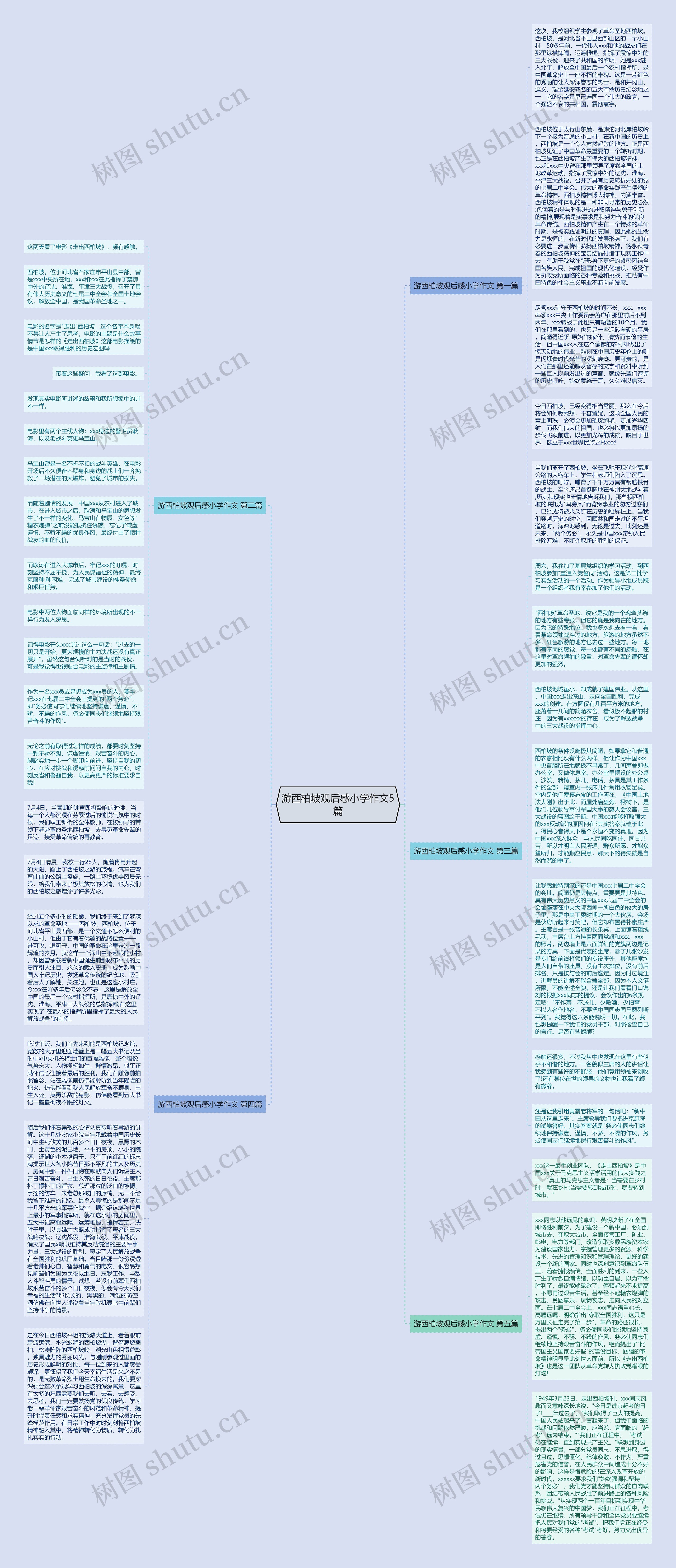 游西柏坡观后感小学作文5篇思维导图