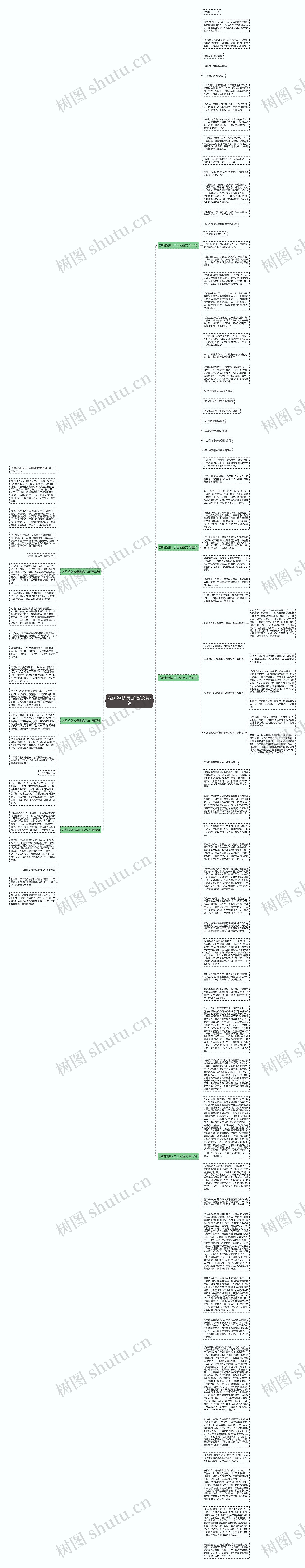 方舱检测人员日记范文共7篇思维导图