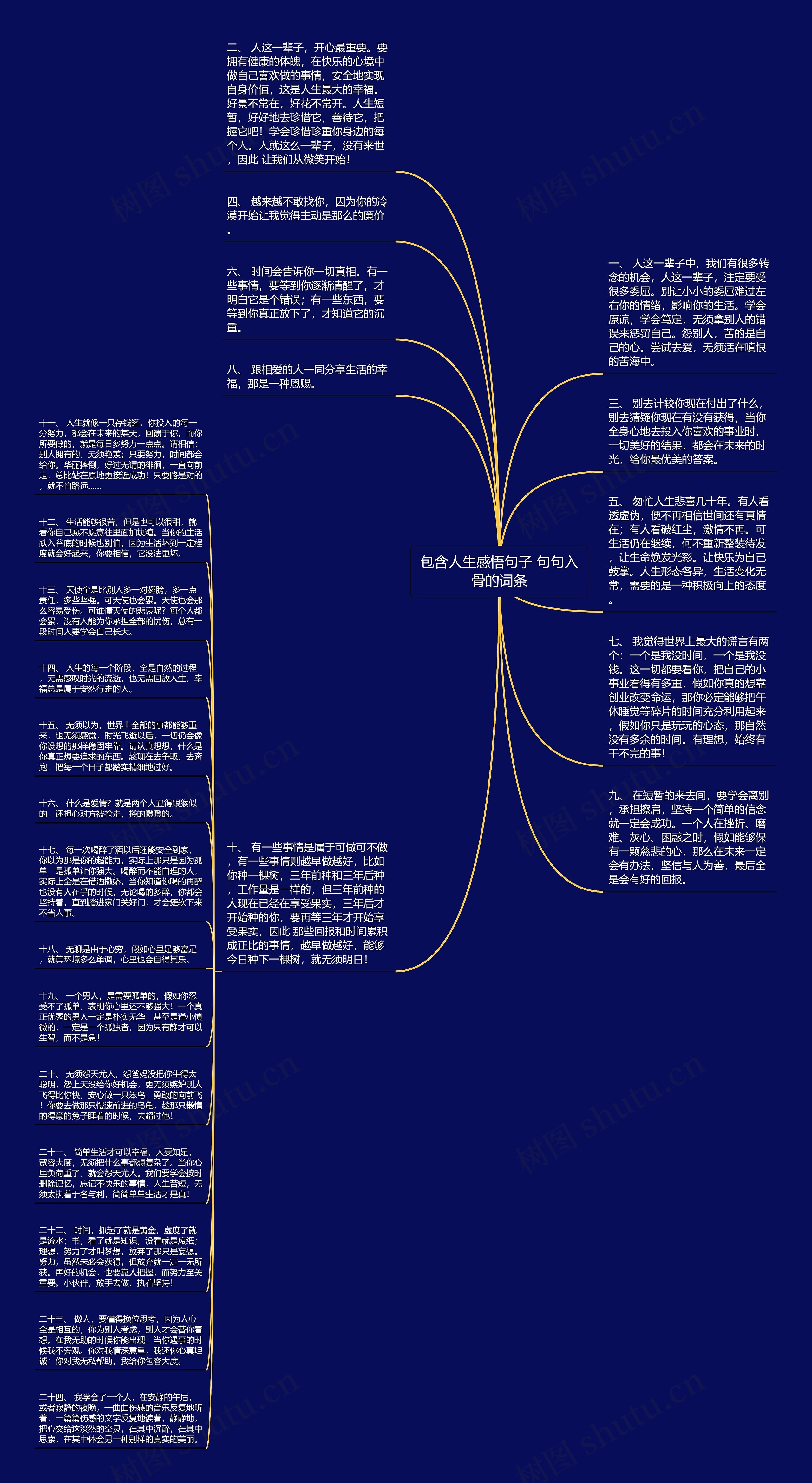 包含人生感悟句子 句句入骨的词条思维导图