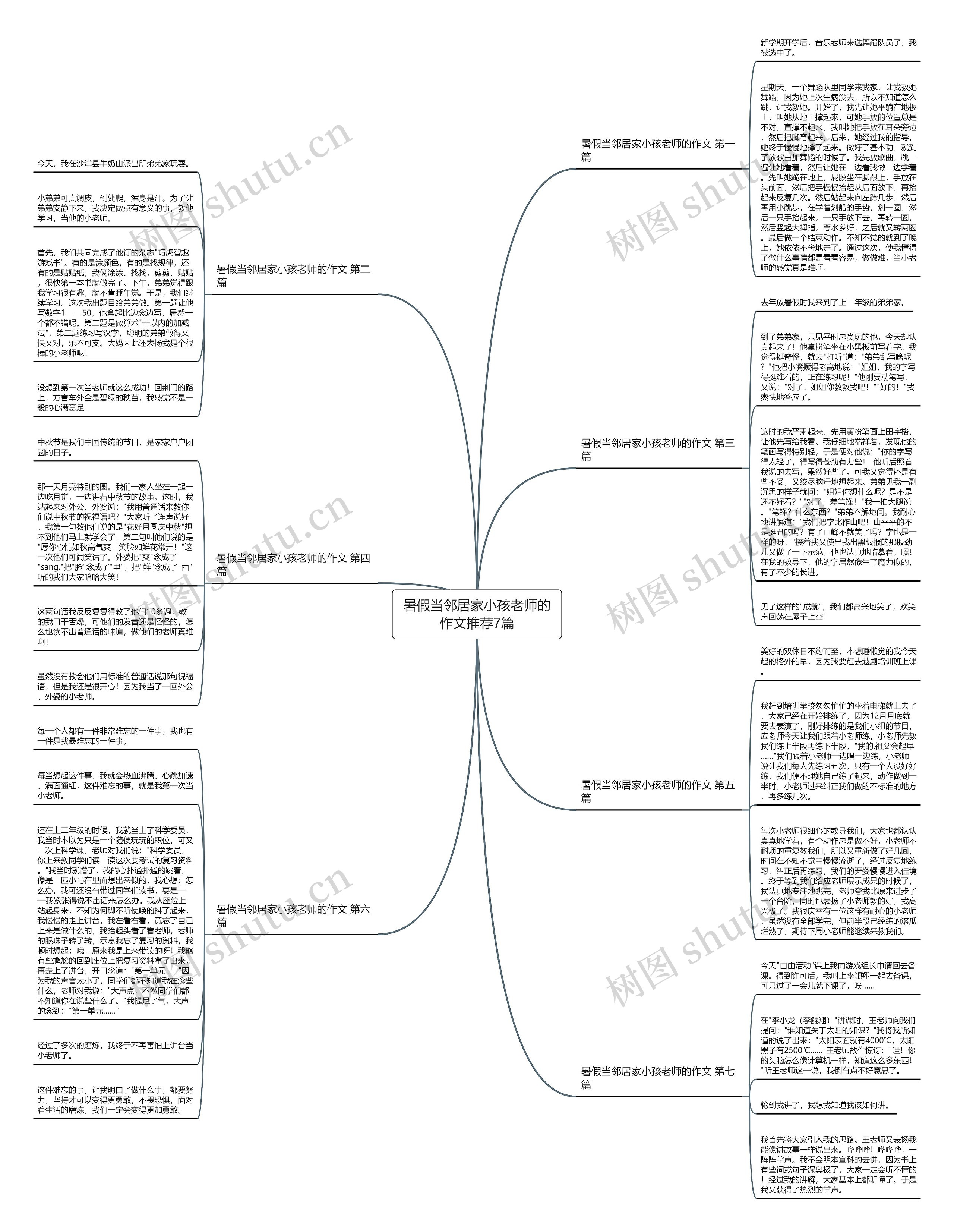 暑假当邻居家小孩老师的作文推荐7篇思维导图