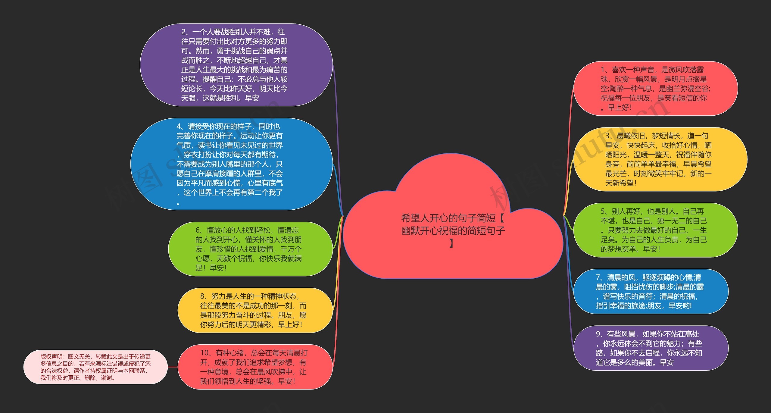 希望人开心的句子简短【幽默开心祝福的简短句子】思维导图