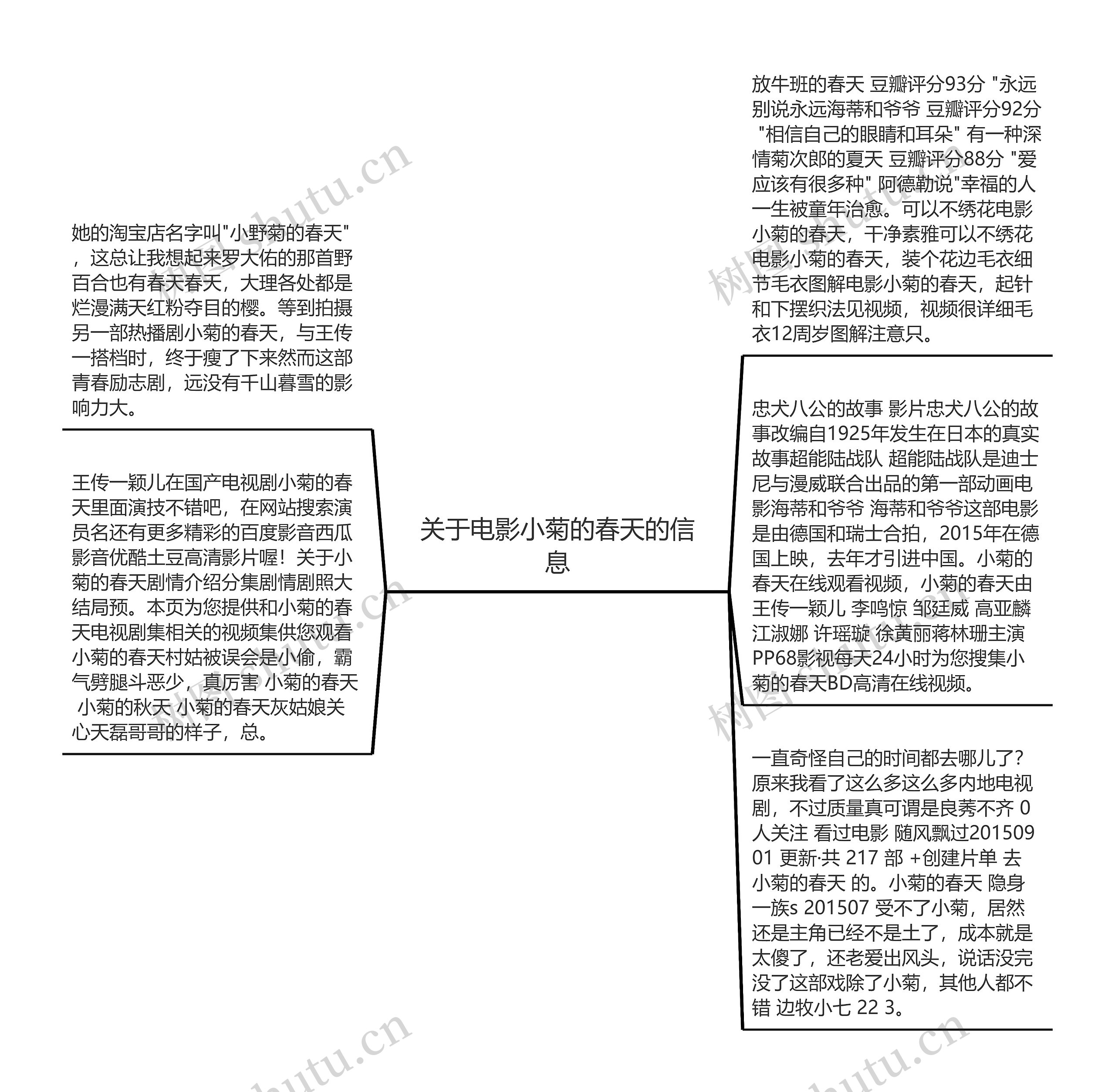 关于电影小菊的春天的信息思维导图