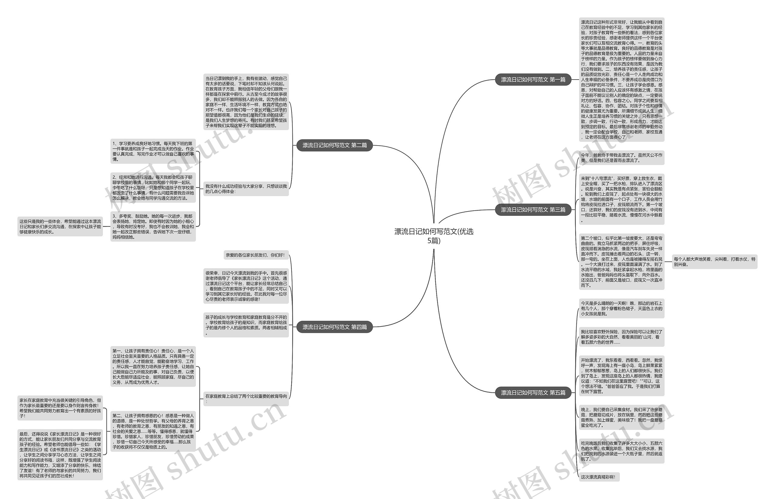 漂流日记如何写范文(优选5篇)思维导图