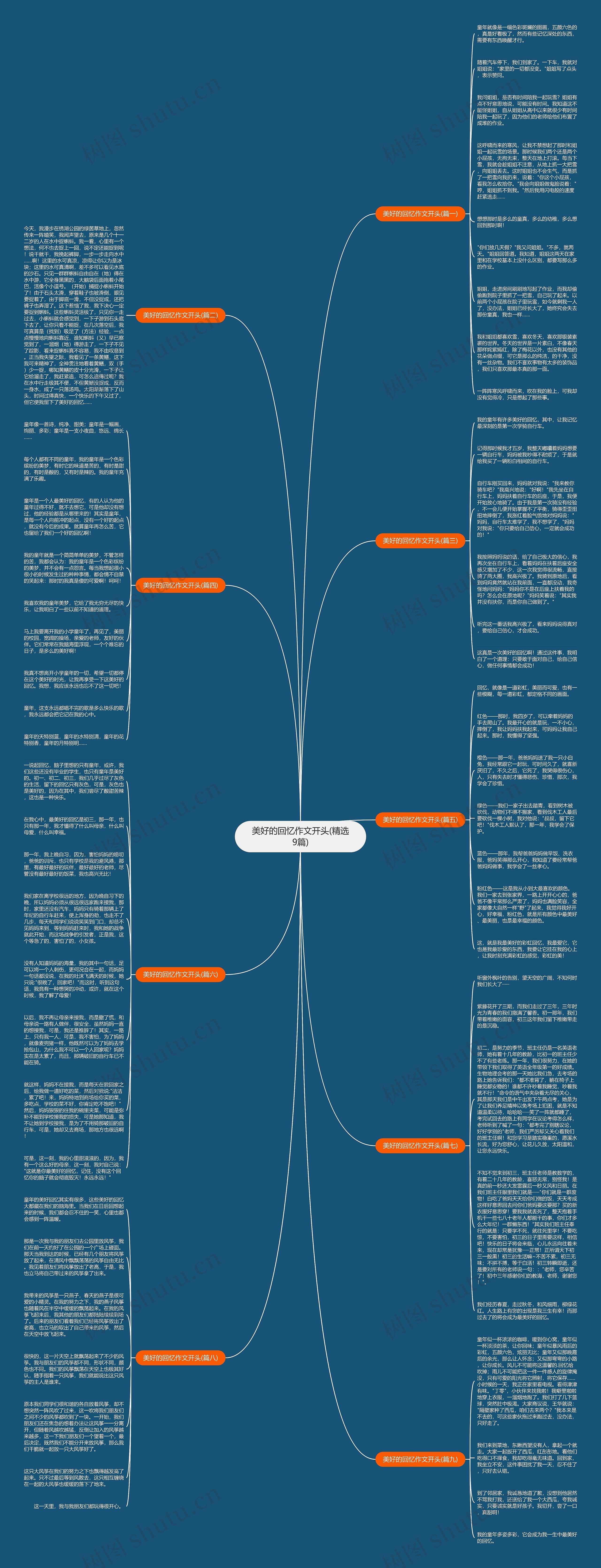 美好的回忆作文开头(精选9篇)思维导图