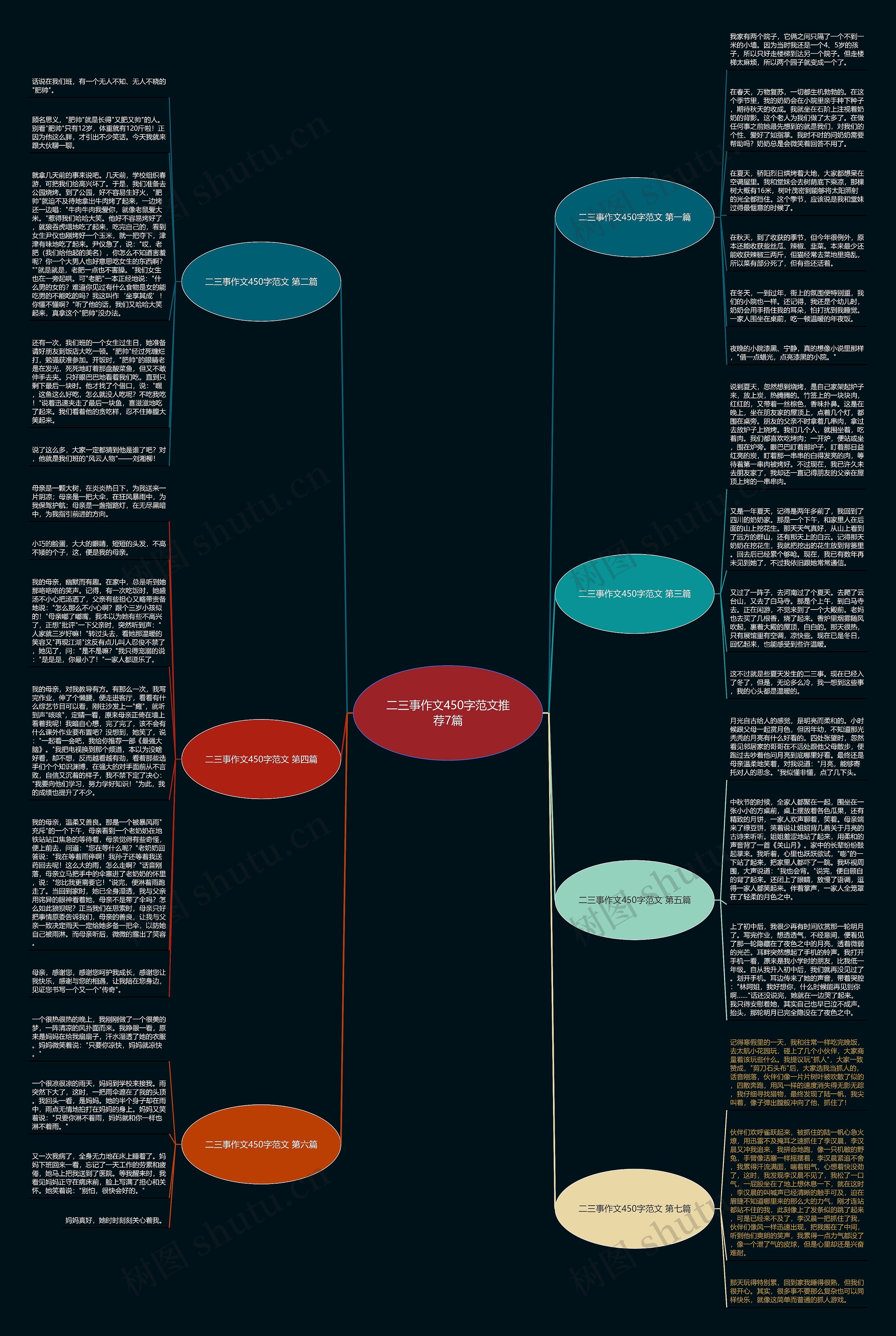 二三事作文450字范文推荐7篇思维导图