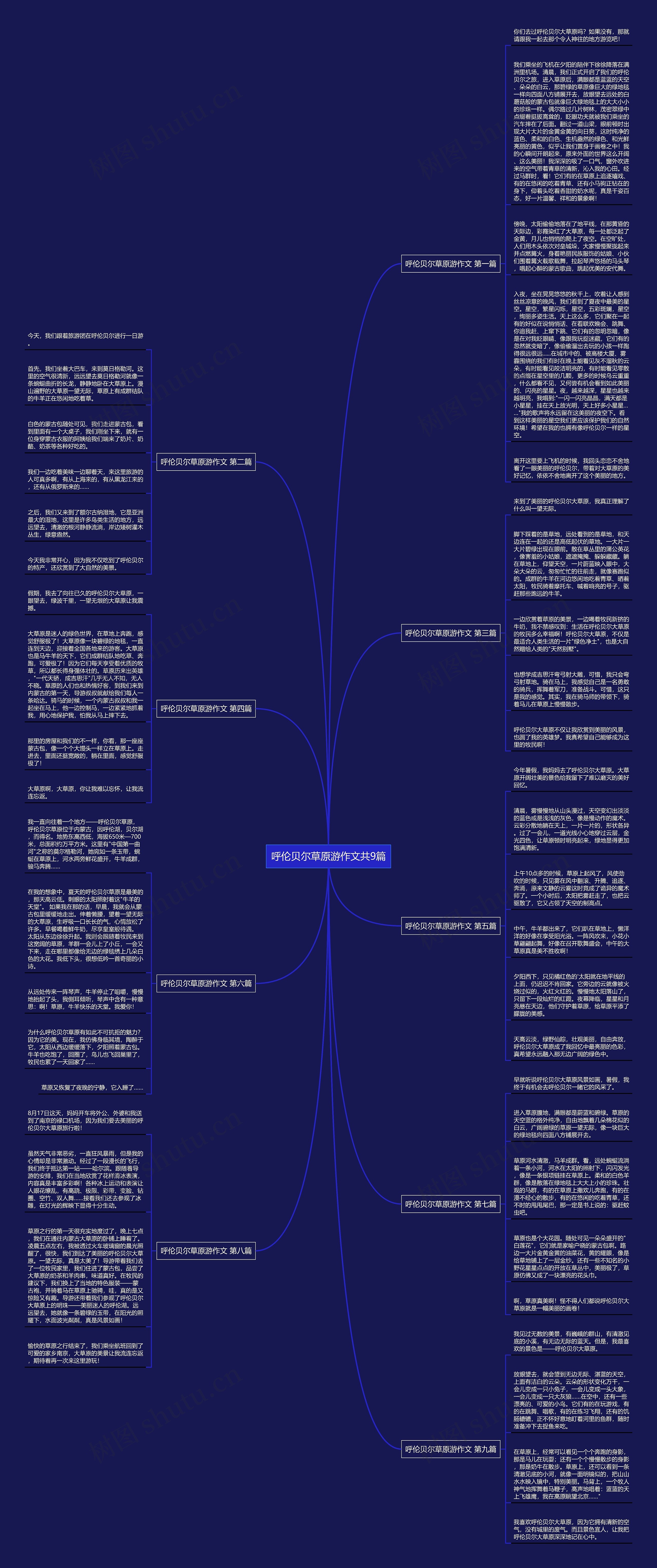 呼伦贝尔草原游作文共9篇思维导图