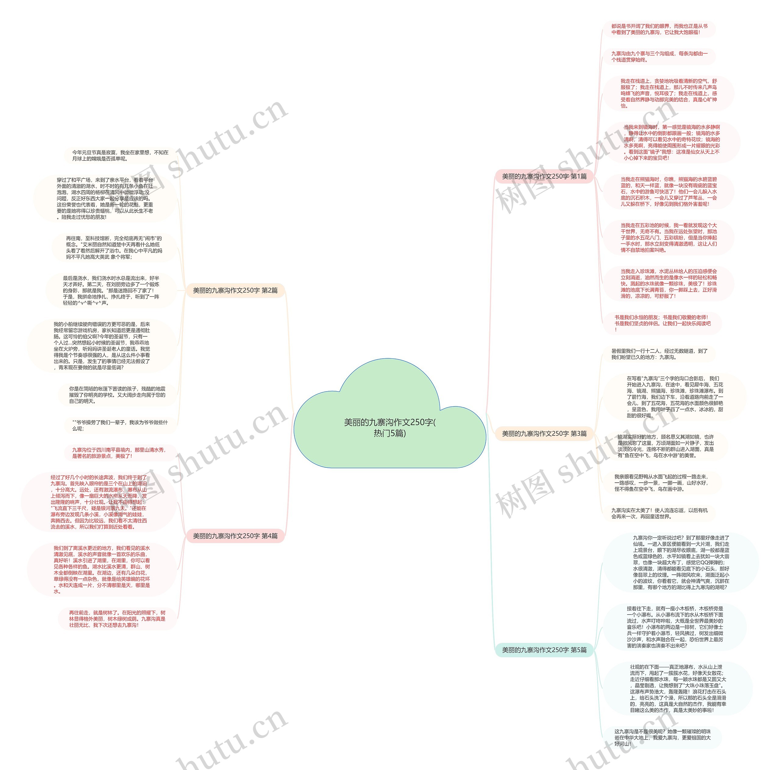 美丽的九寨沟作文250字(热门5篇)思维导图