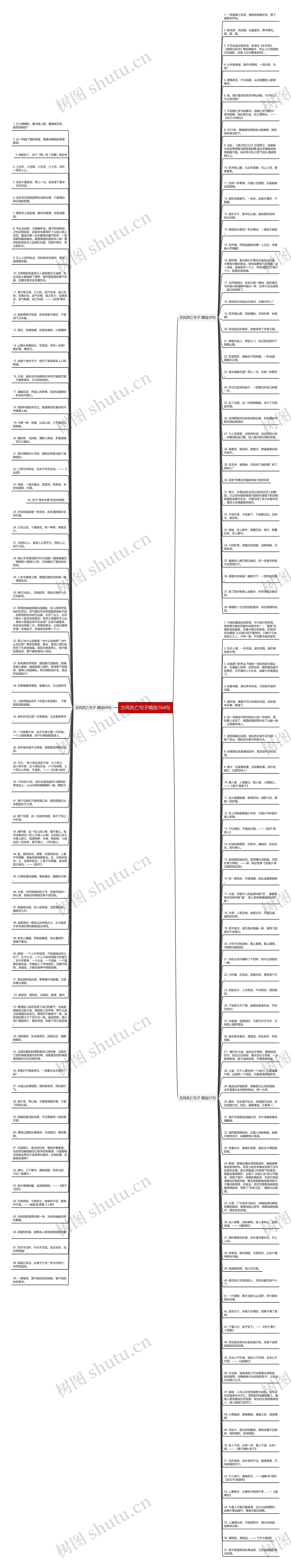 古风死亡句子精选164句思维导图高清图 古风死亡句子精选164句思维导图