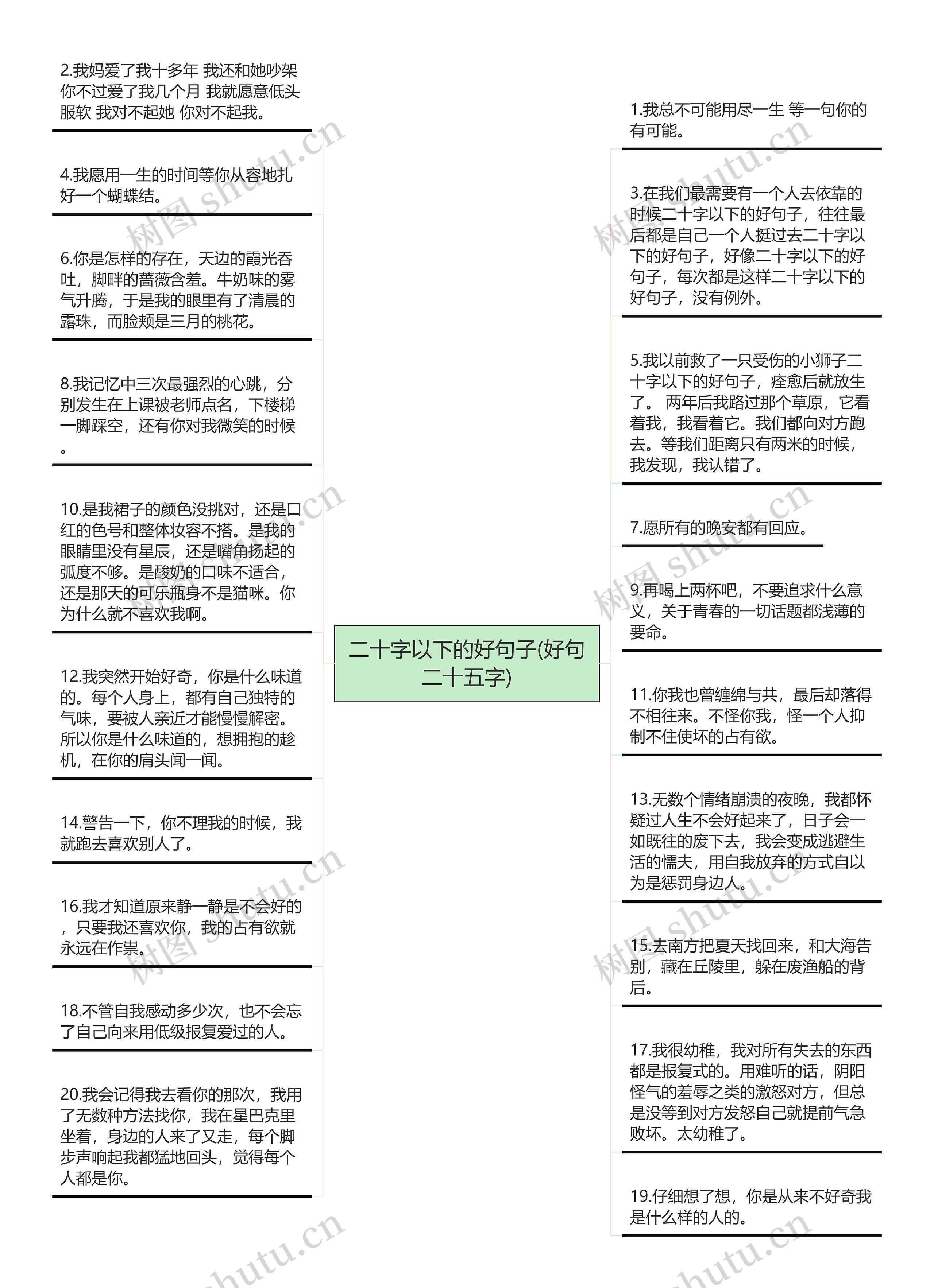 二十字以下的好句子(好句二十五字)思维导图