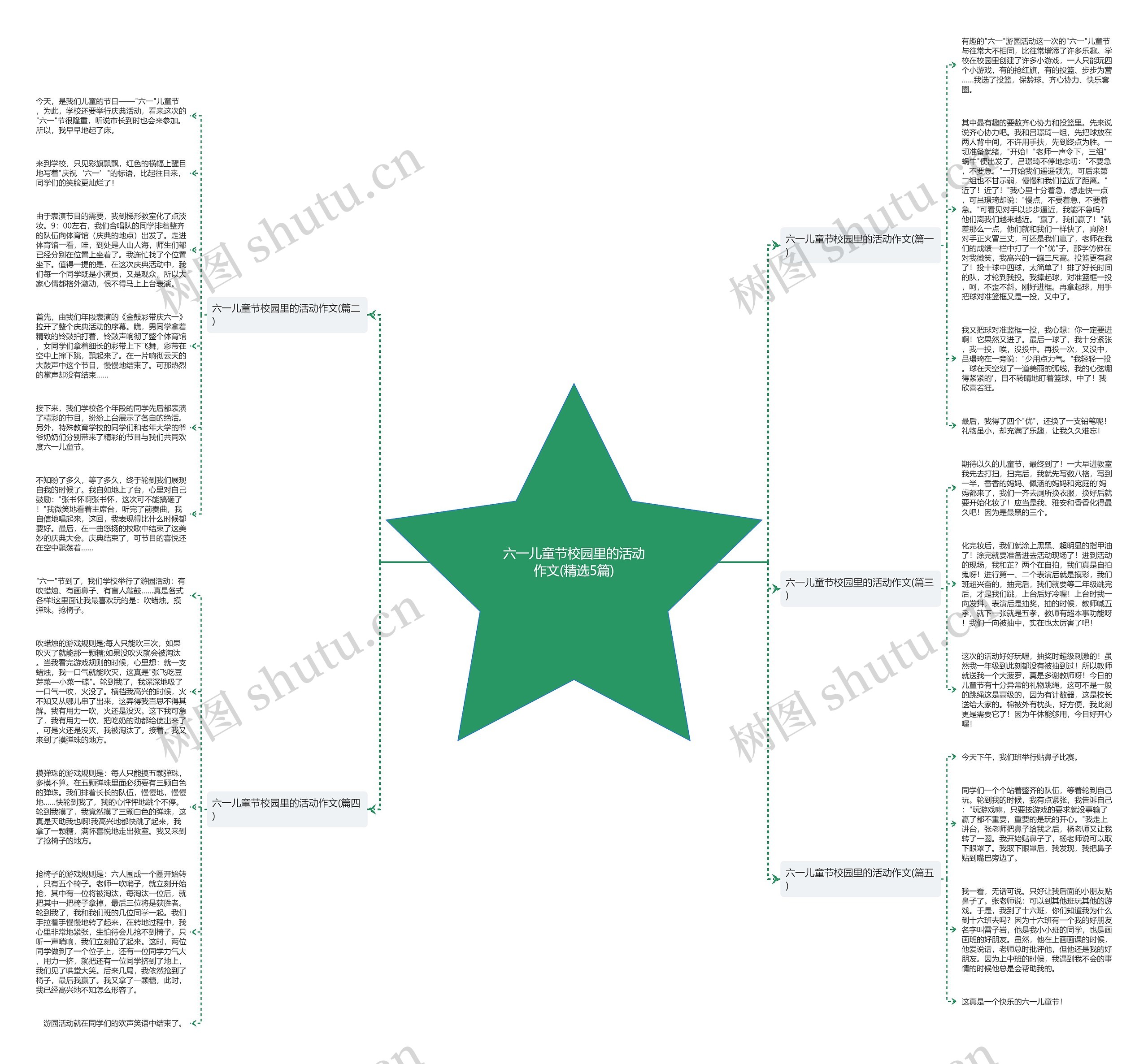 六一儿童节校园里的活动作文(精选5篇)思维导图