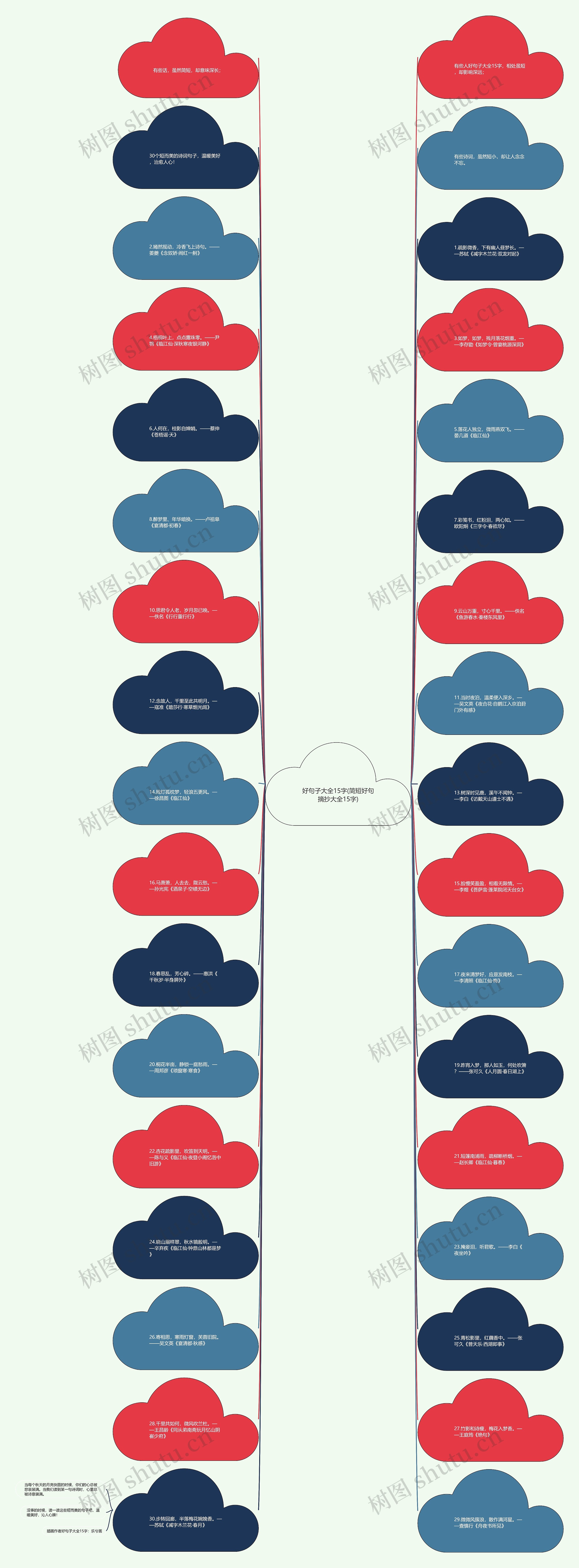 好句子大全15字(简短好句摘抄大全15字)思维导图