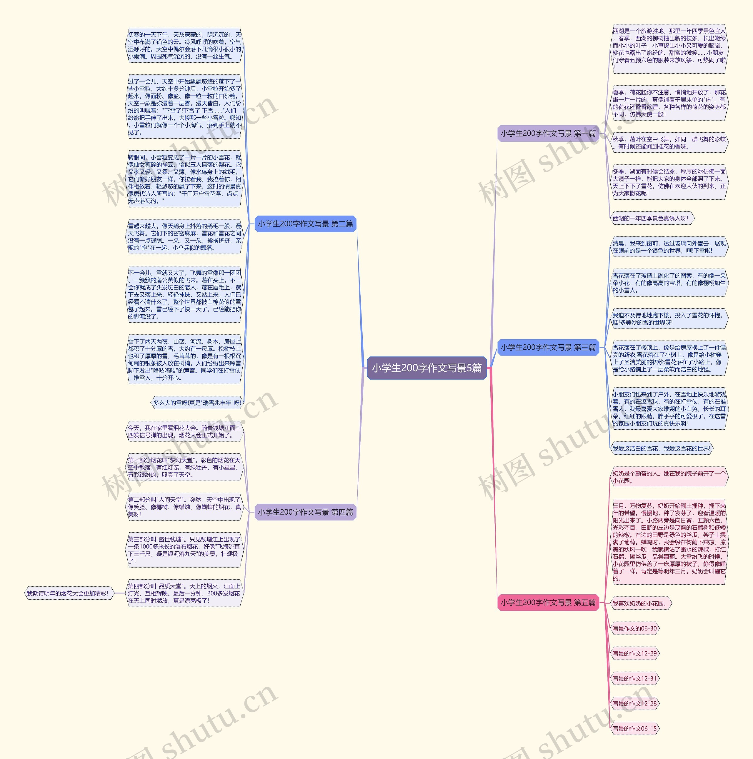 小学生200字作文写景5篇思维导图