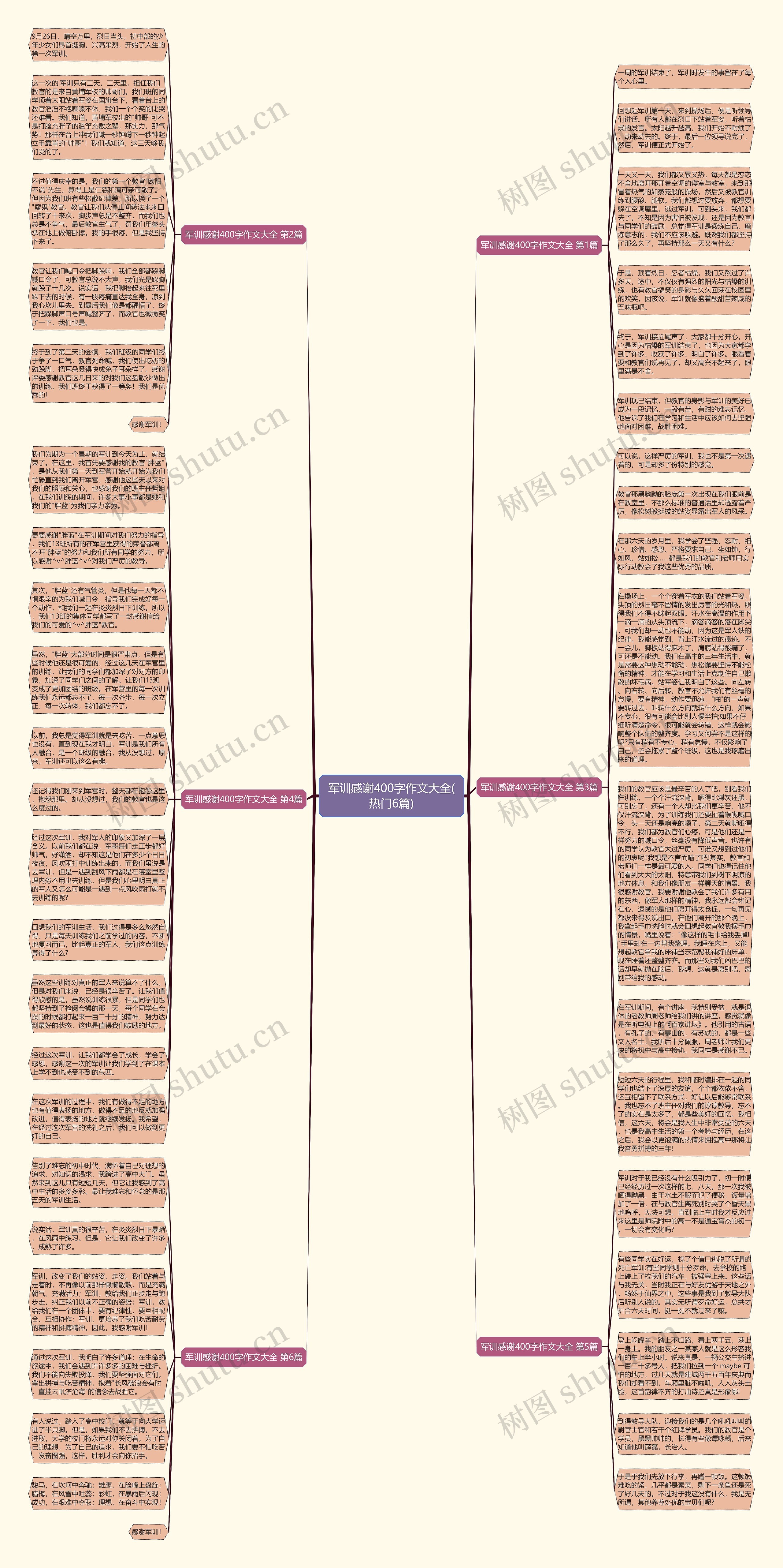 军训感谢400字作文大全(热门6篇)思维导图