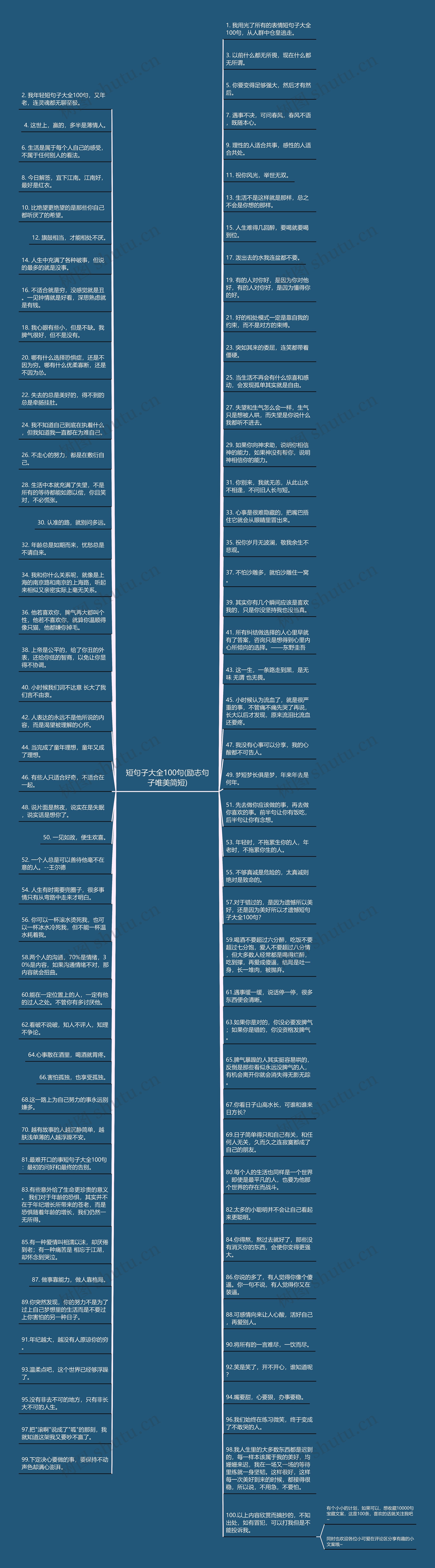 短句子大全100句(励志句子唯美简短)思维导图