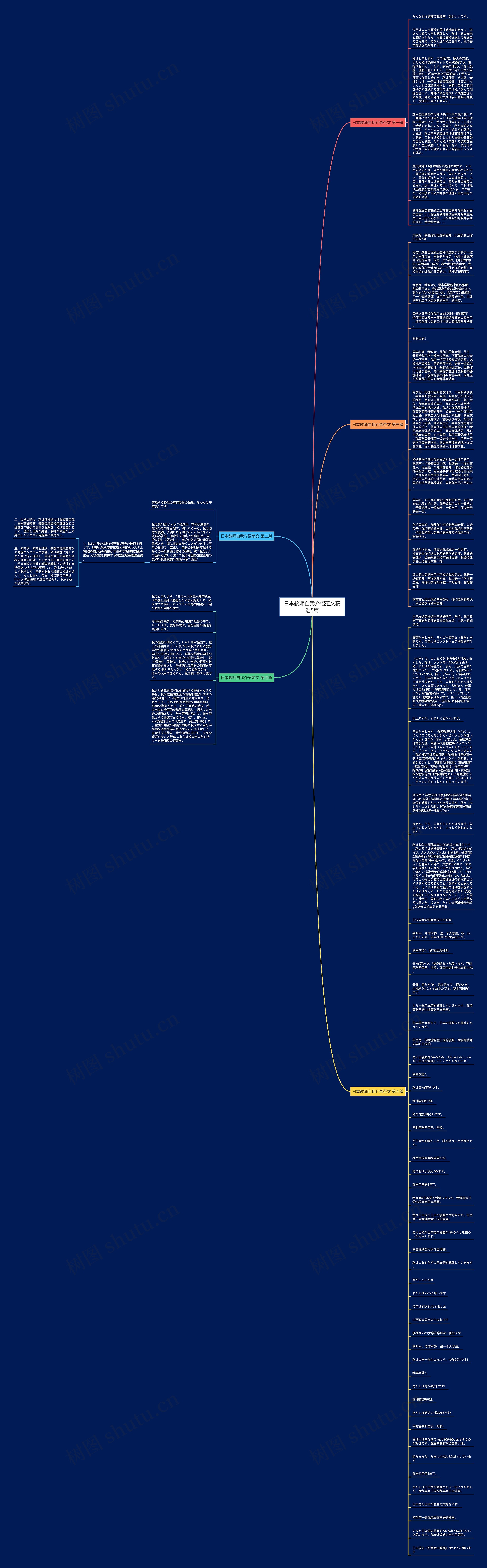 日本教师自我介绍范文精选5篇思维导图