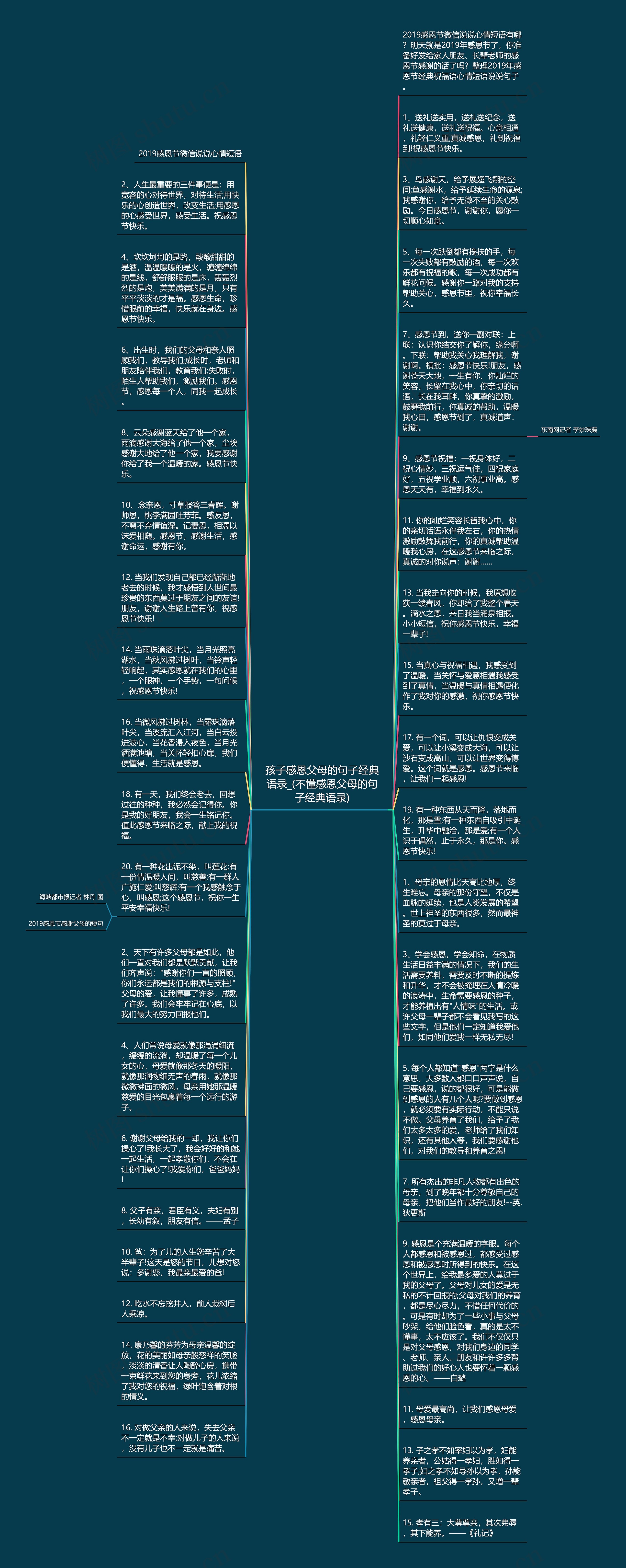 孩子感恩父母的句子经典语录_(不懂感恩父母的句子经典语录)思维导图