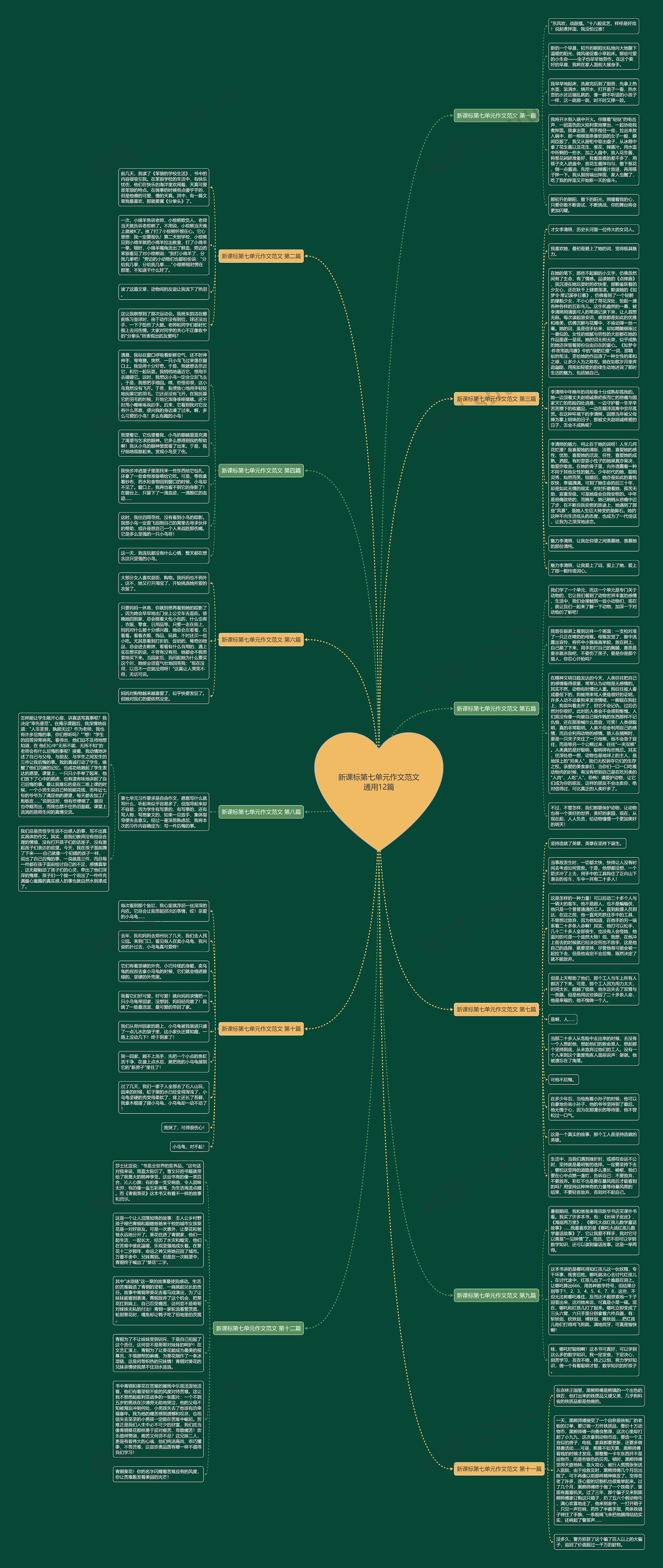 新课标第七单元作文范文通用12篇思维导图