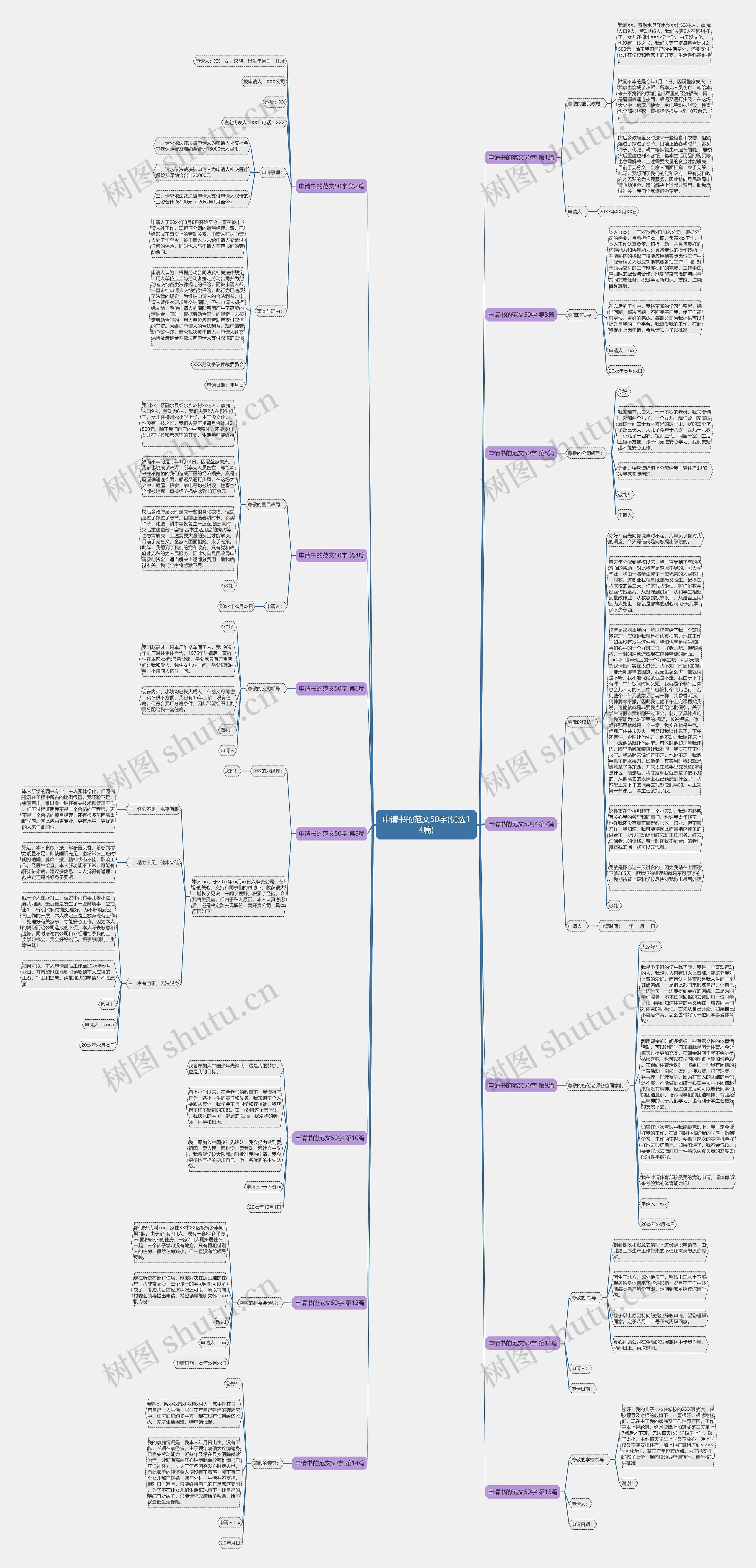 申请书的范文50字(优选14篇)思维导图