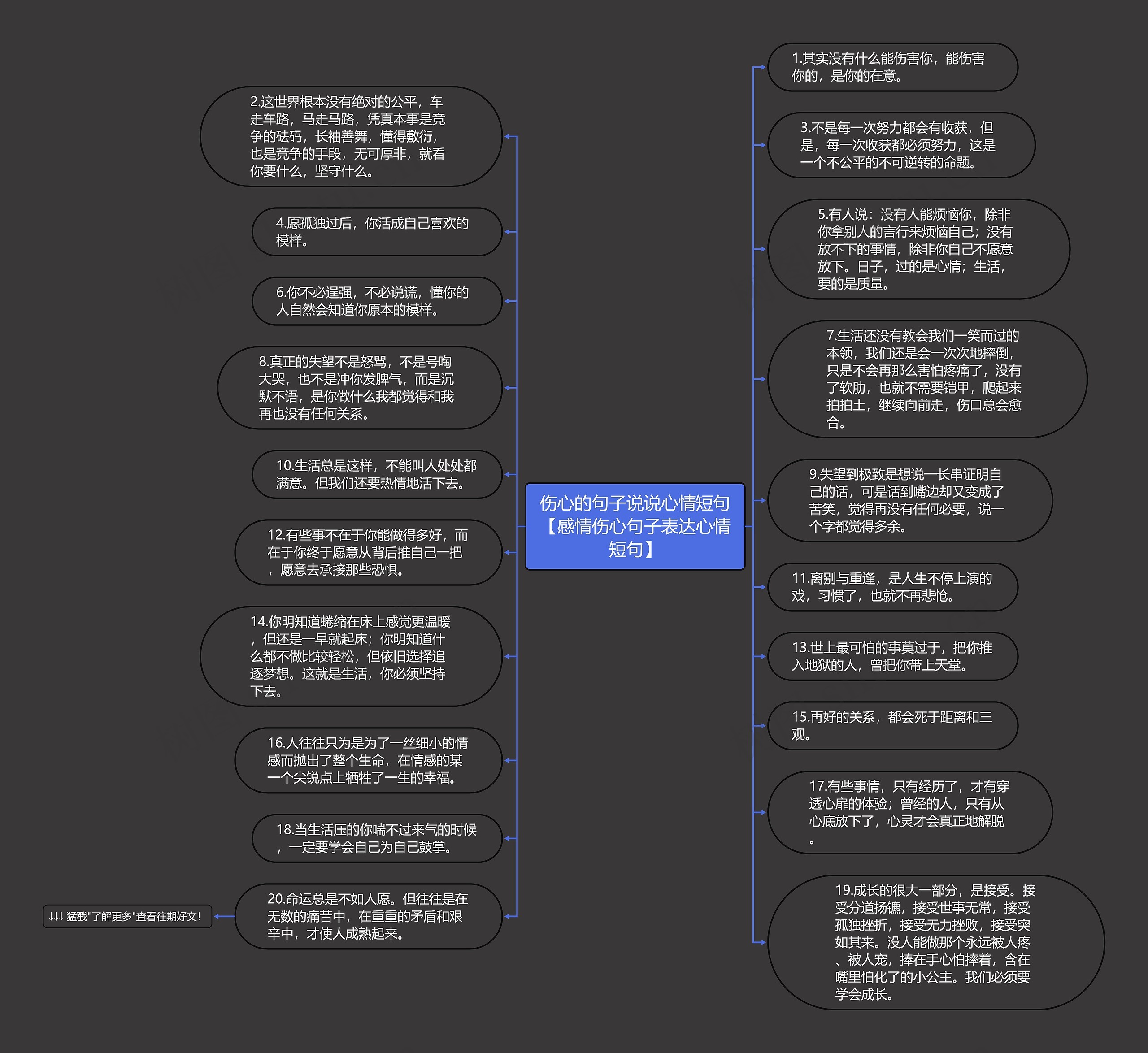 伤心的句子说说心情短句【感情伤心句子表达心情短句】思维导图