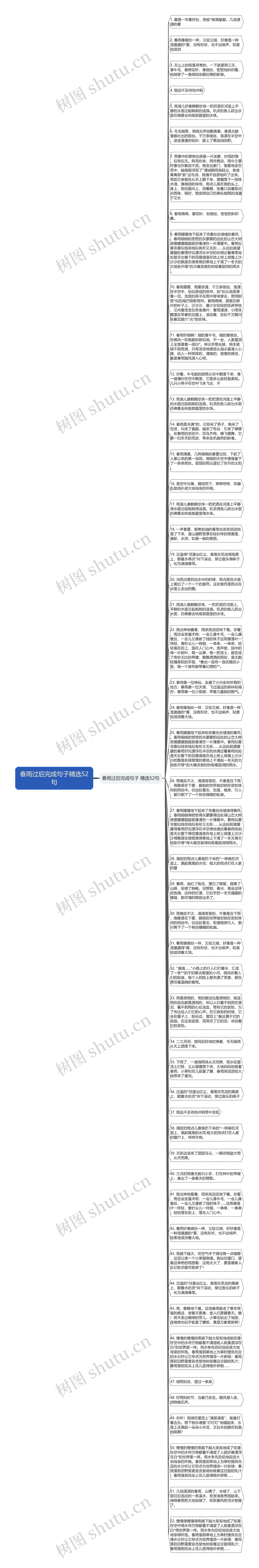 春雨过后完成句子精选52句思维导图