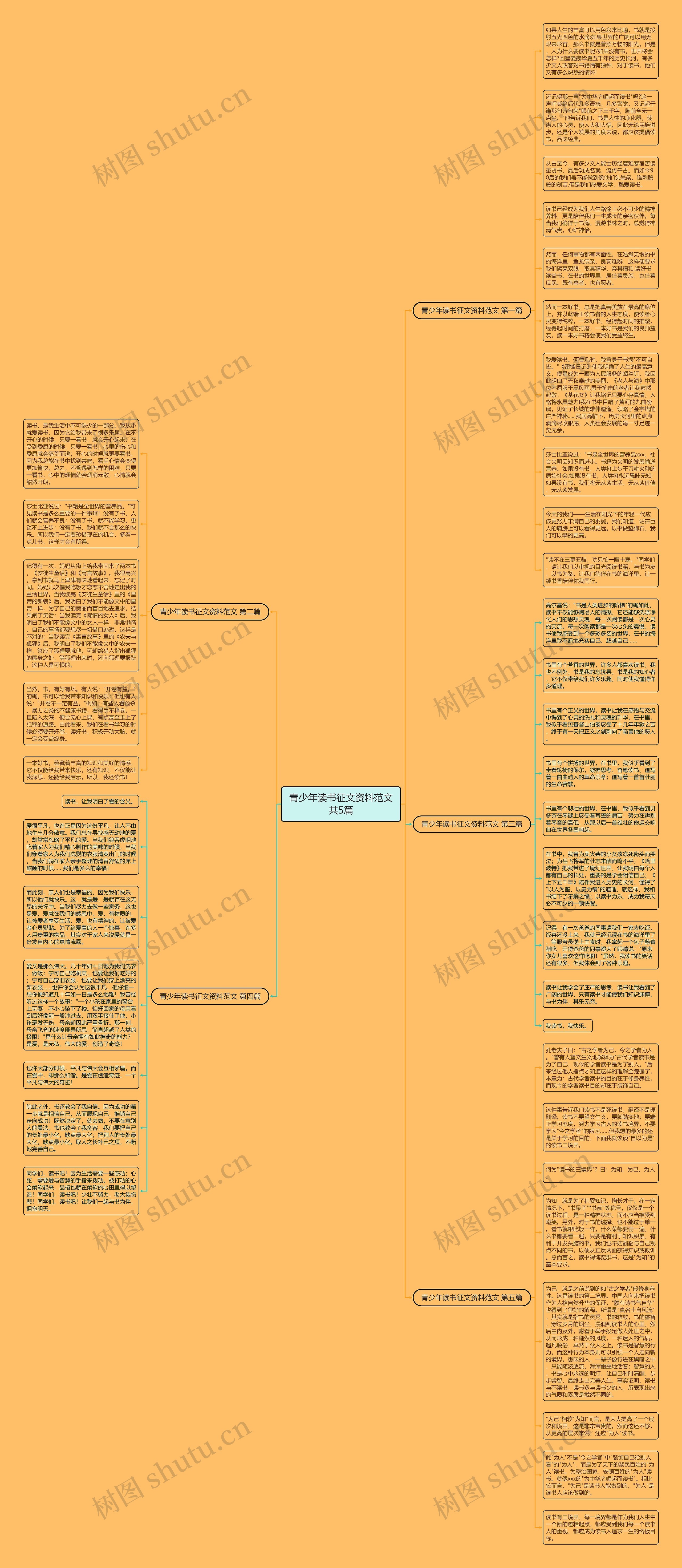 青少年读书征文资料范文共5篇思维导图
