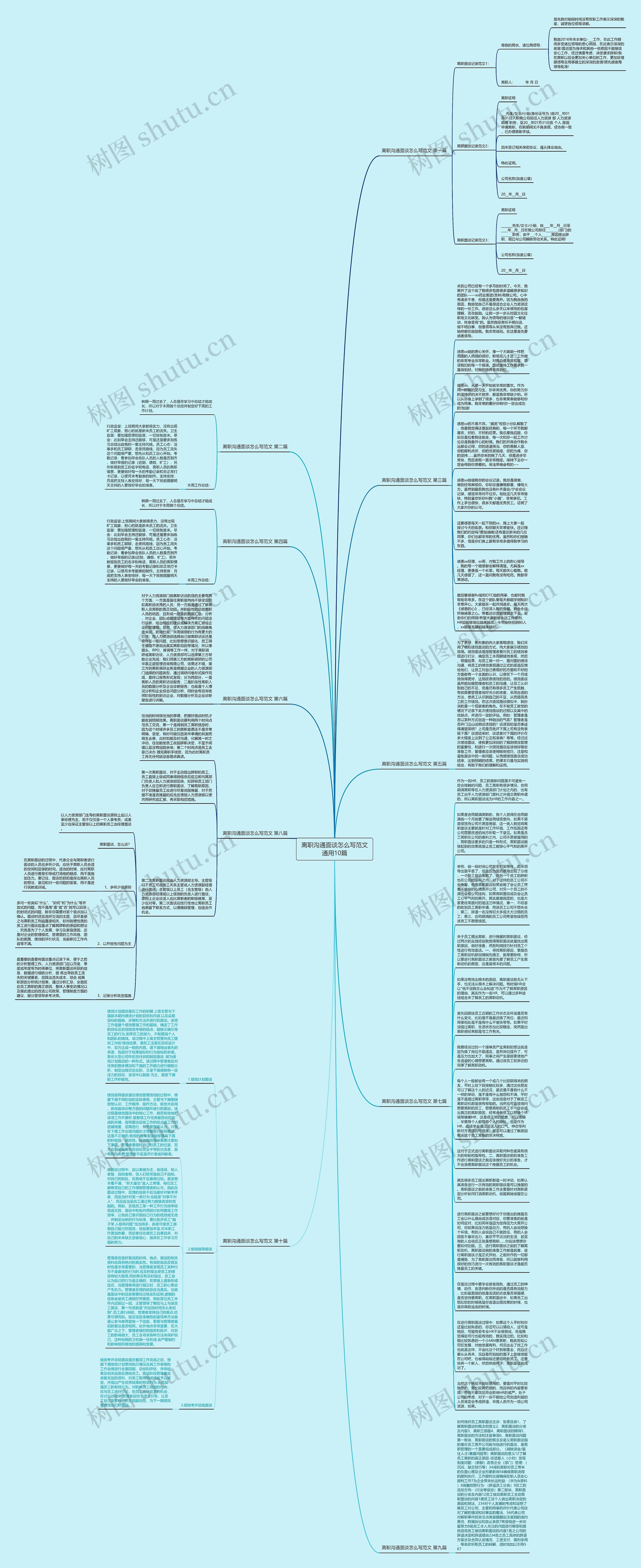 离职沟通面谈怎么写范文通用10篇思维导图
