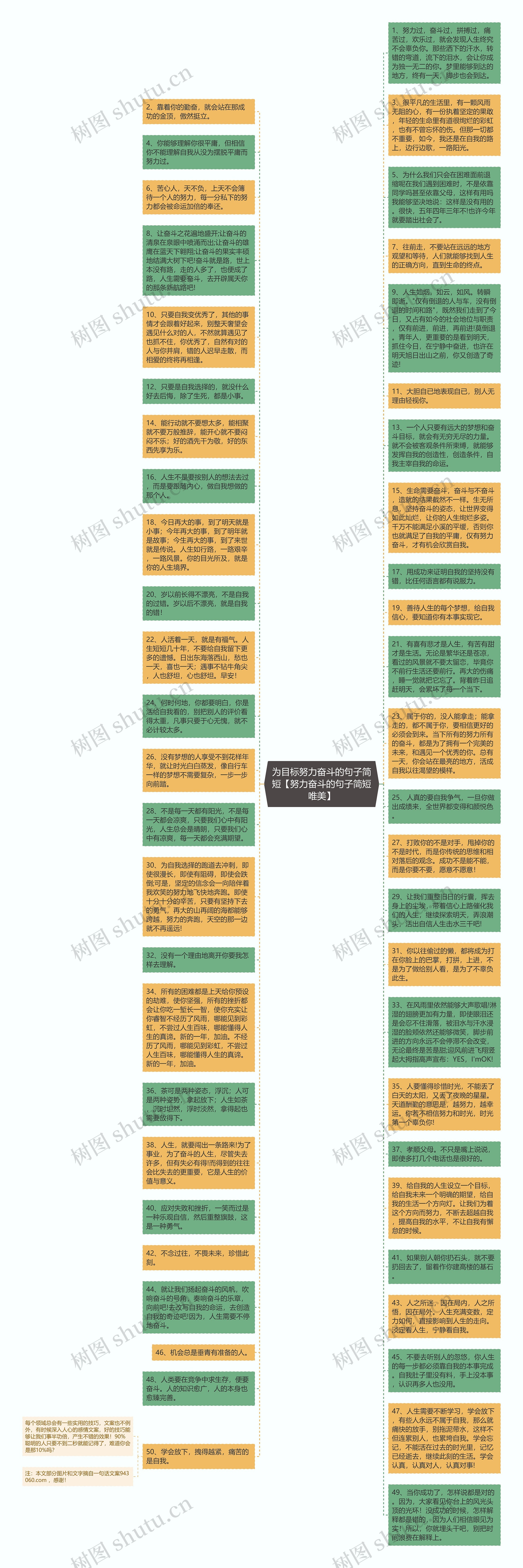 为目标努力奋斗的句子简短【努力奋斗的句子简短唯美】