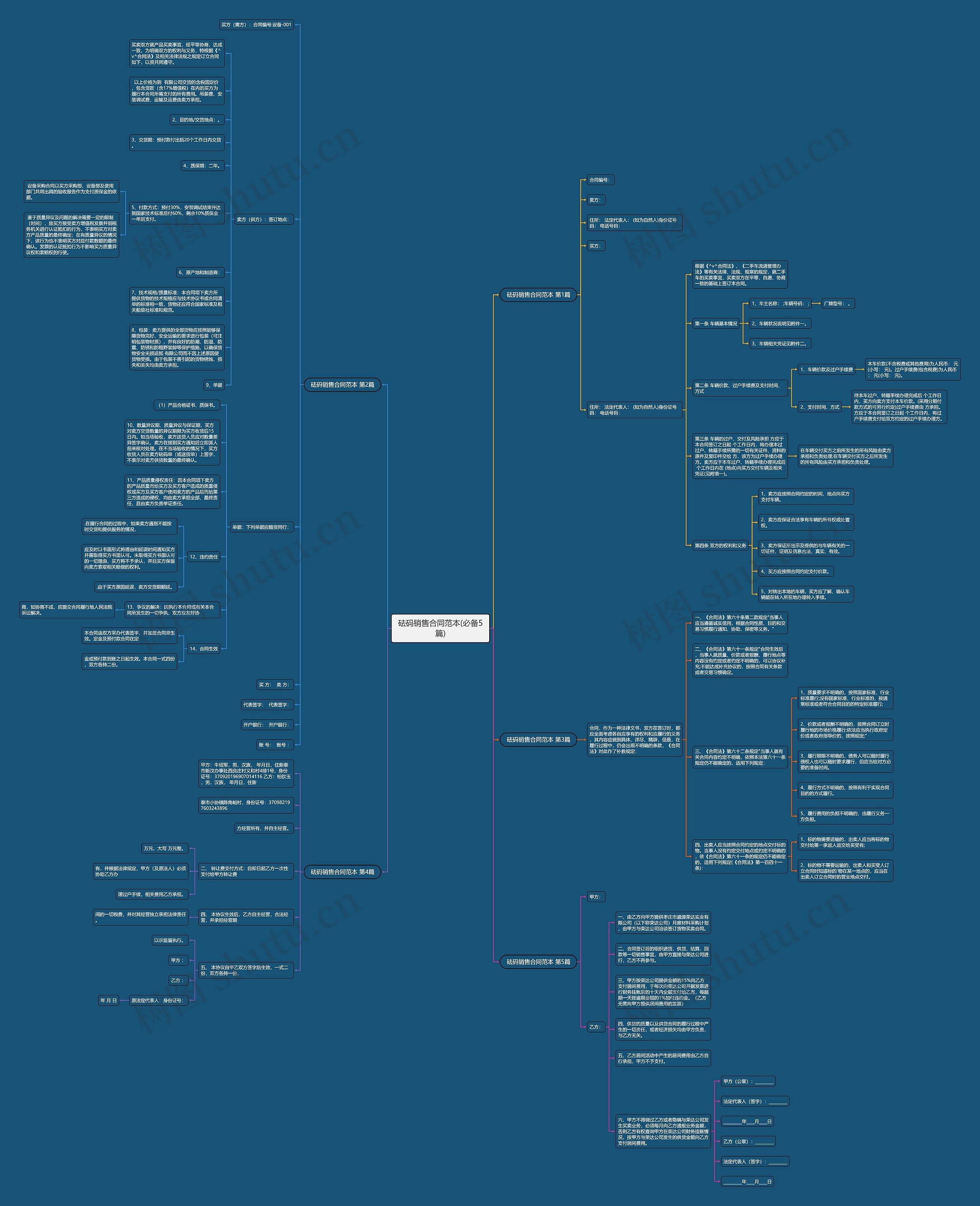 砝码销售合同范本(必备5篇)思维导图
