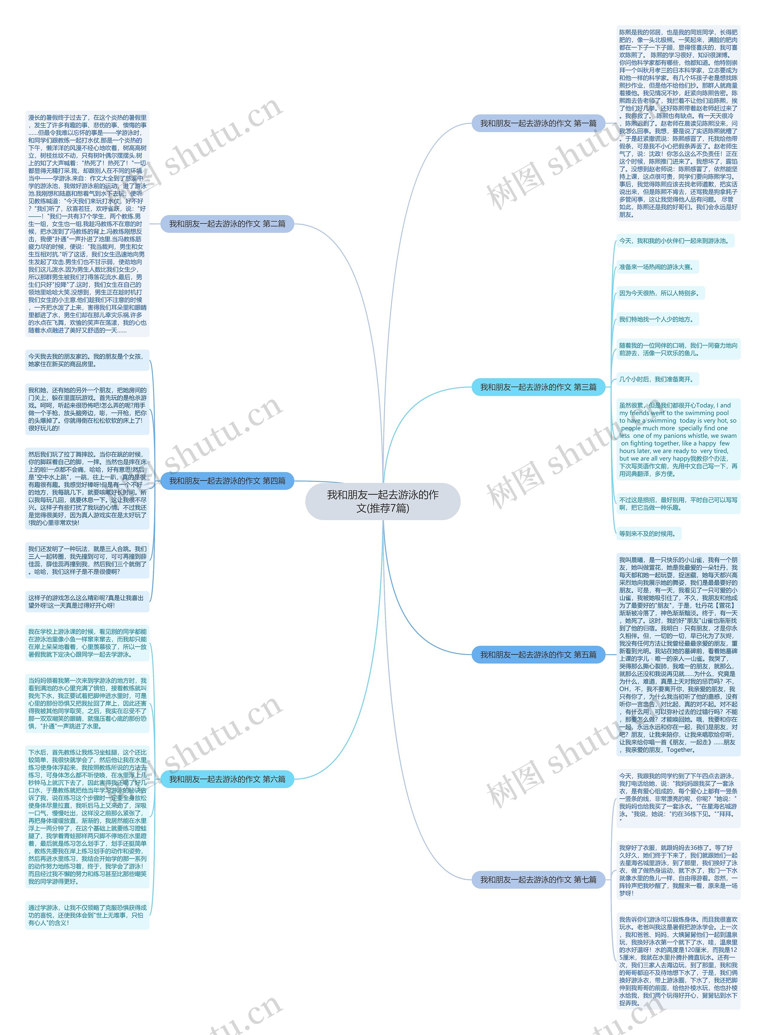 我和朋友一起去游泳的作文(推荐7篇) 我和朋友一起去游泳的作文(推荐7篇)