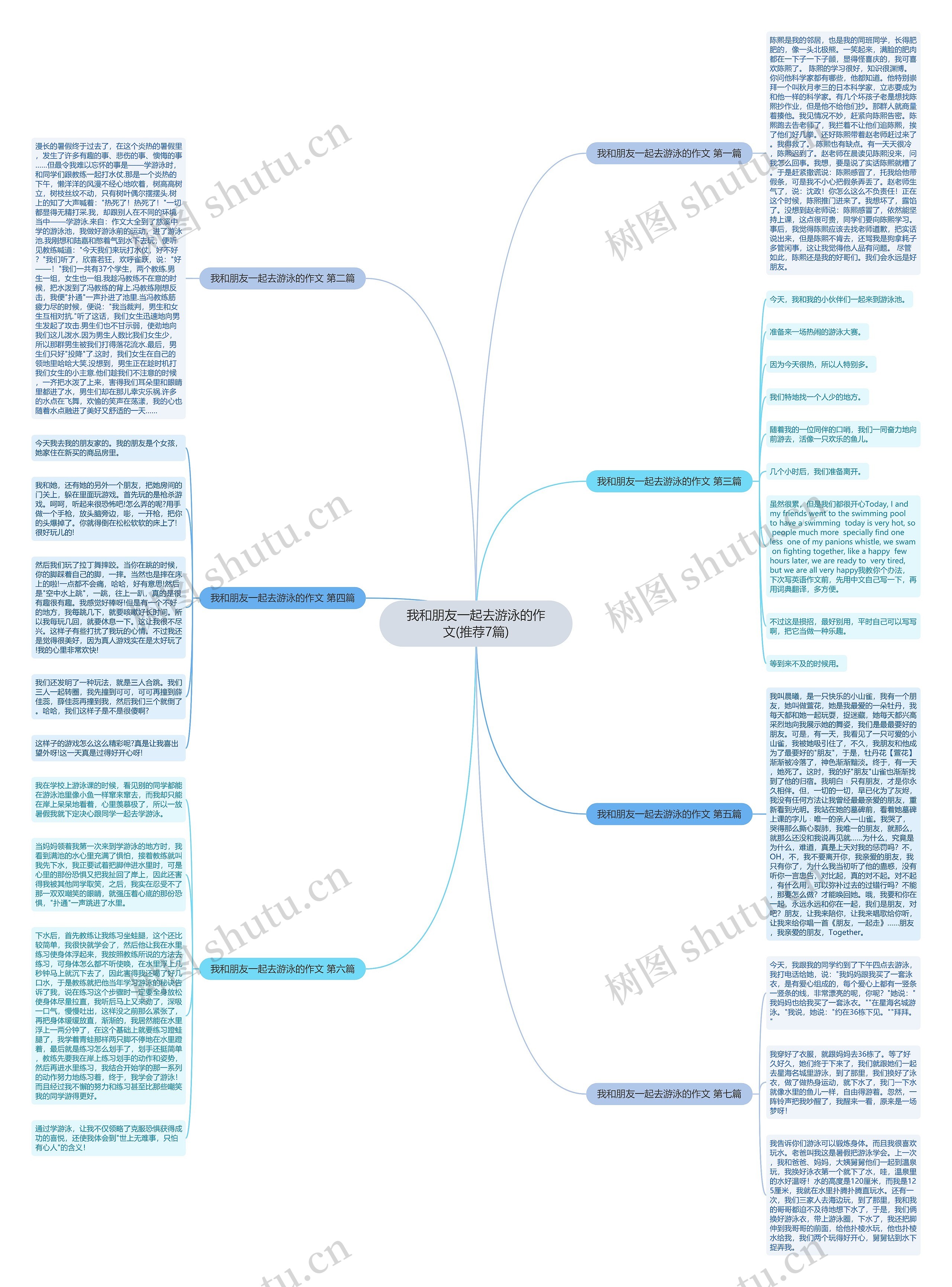 我和朋友一起去游泳的作文(推荐7篇)思维导图