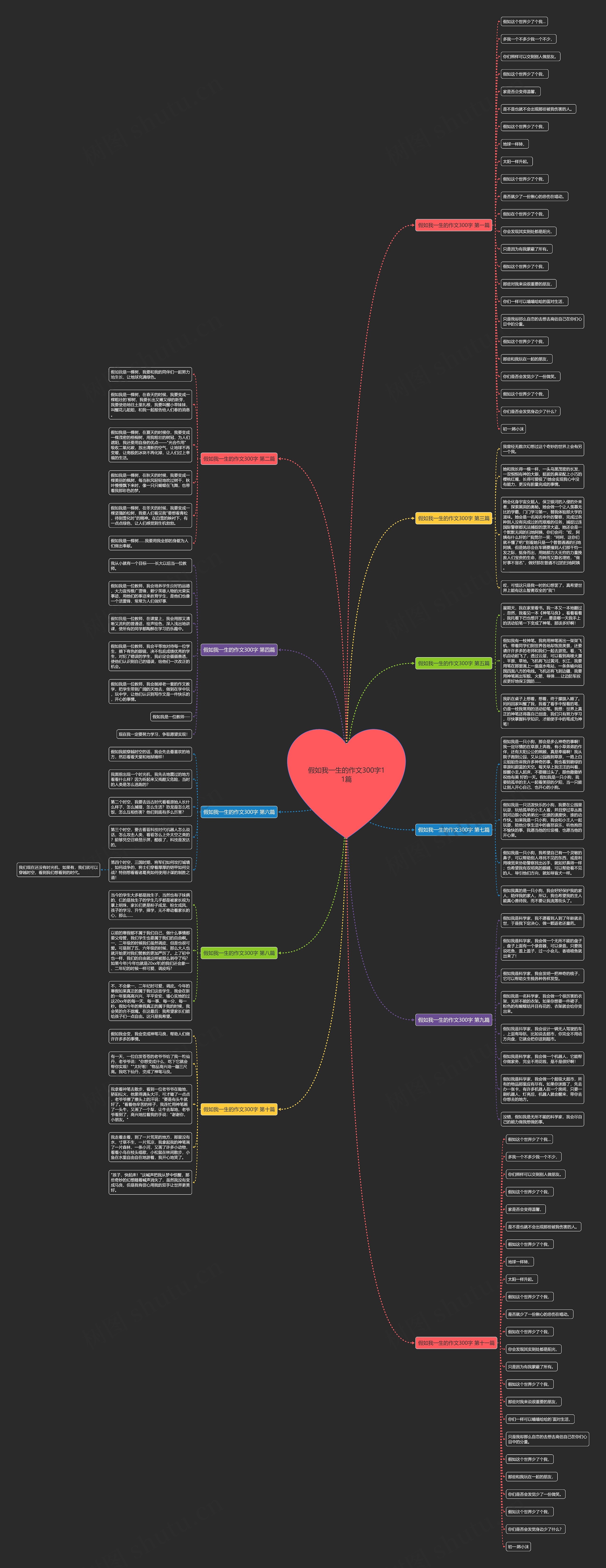 假如我一生的作文300字11篇思维导图