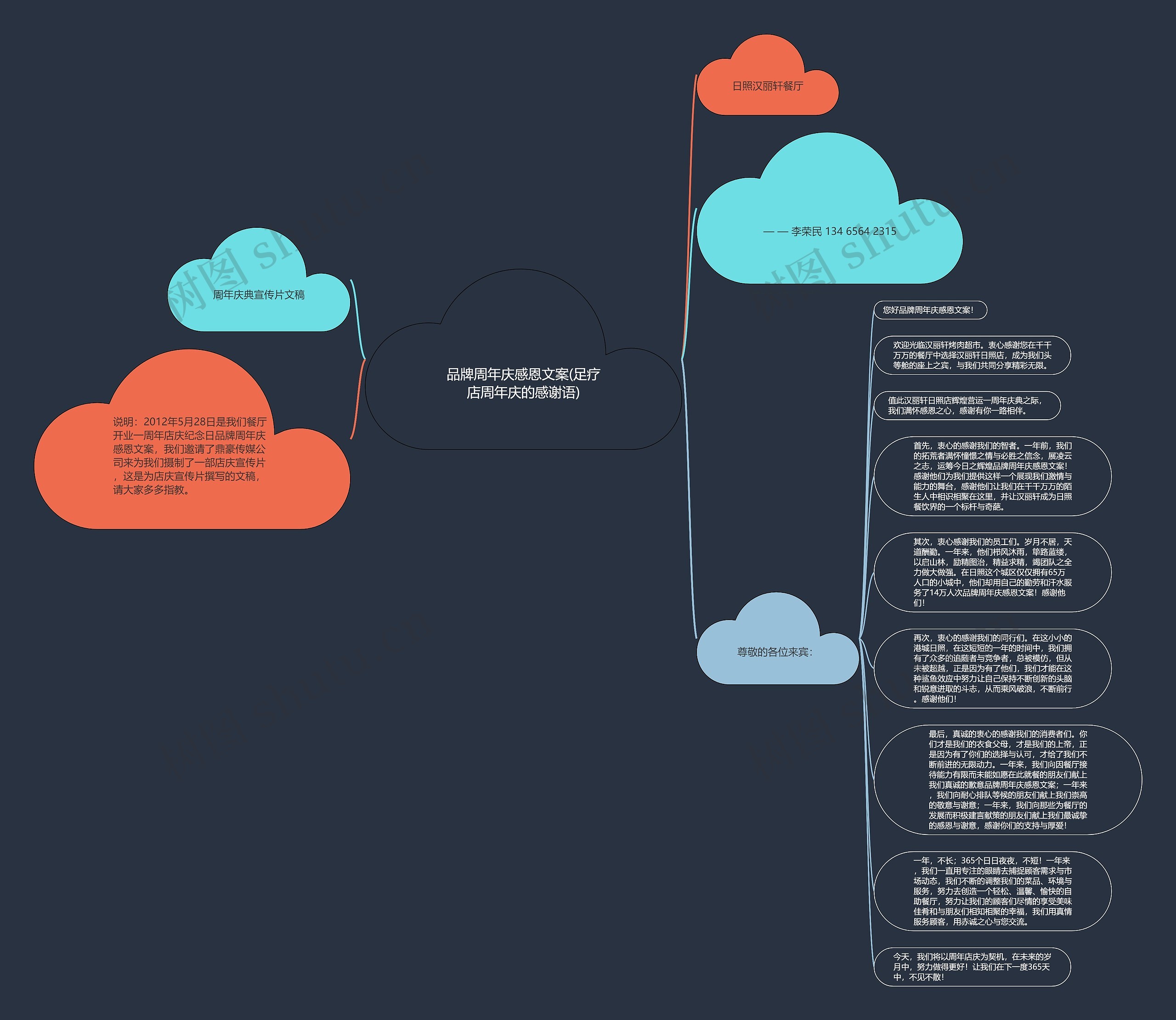 品牌周年庆感恩文案(足疗店周年庆的感谢语)思维导图