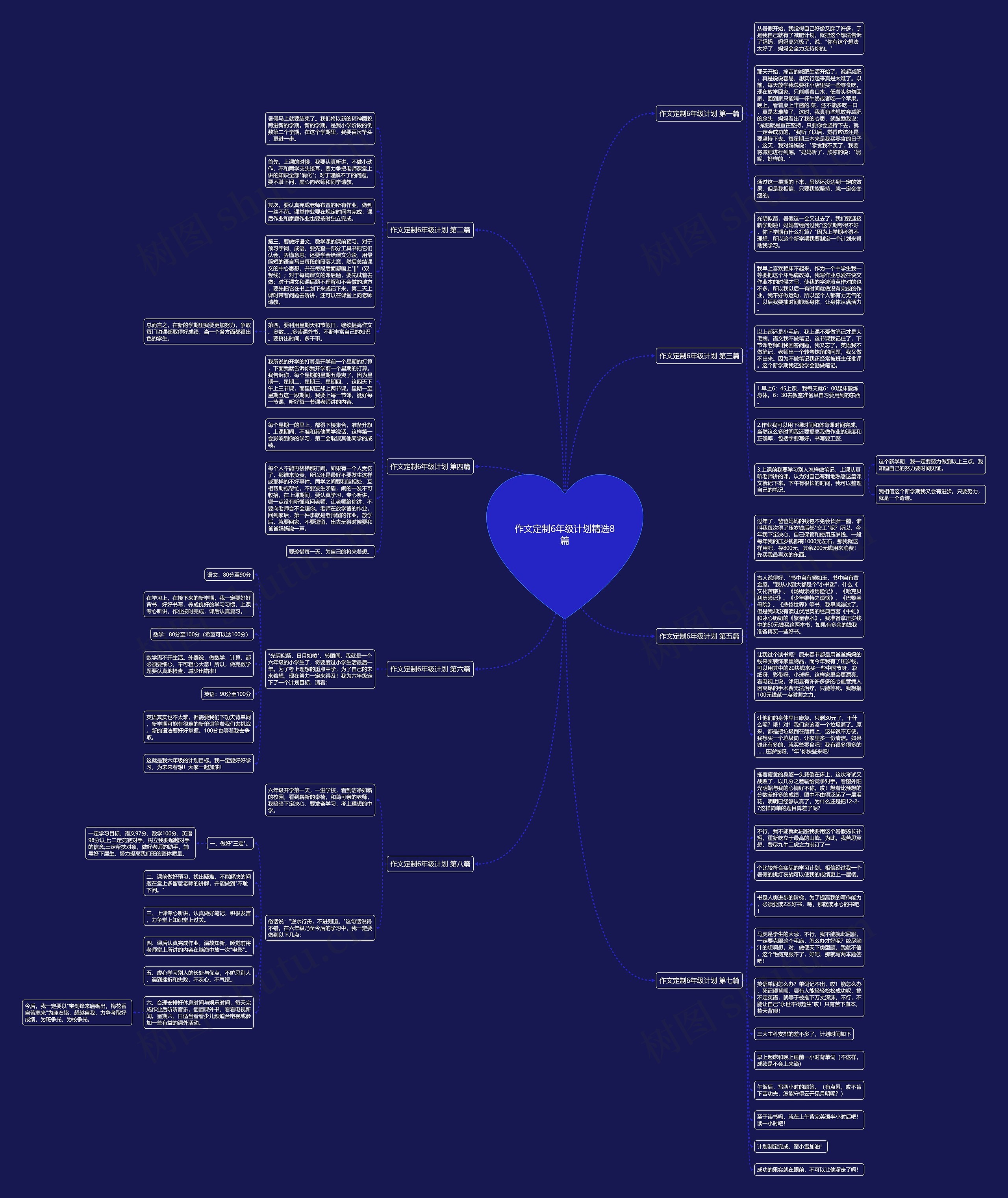 作文定制6年级计划精选8篇思维导图