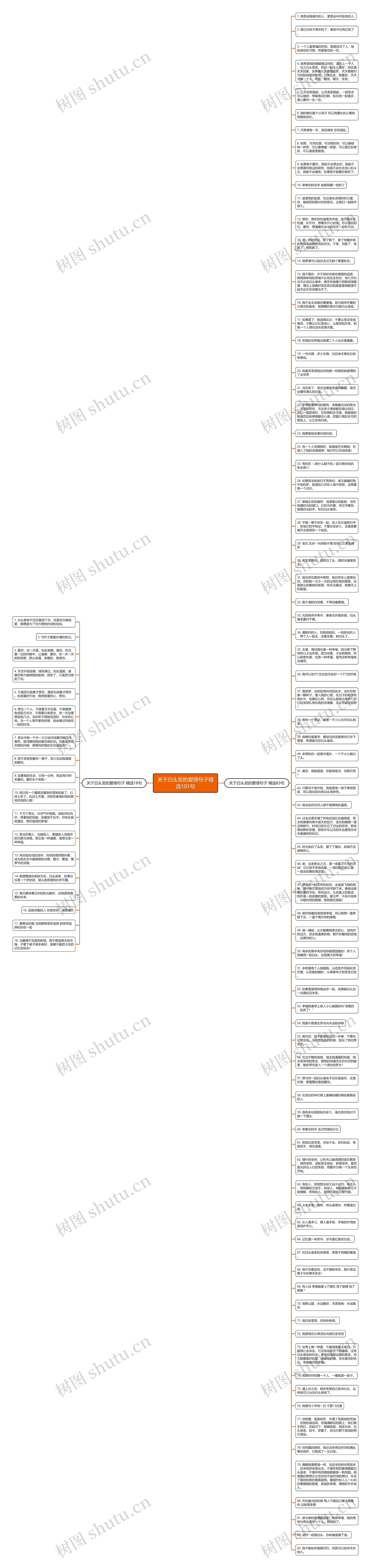 关于白头发的爱情句子精选101句思维导图