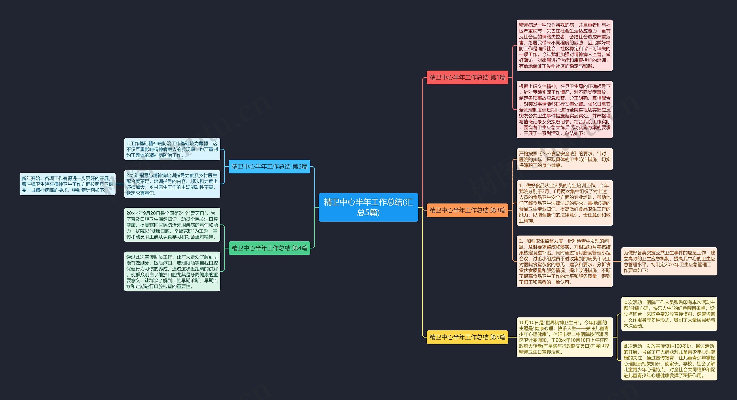 精卫中心半年工作总结(汇总5篇) 精卫中心半年工作总结(汇总5篇)