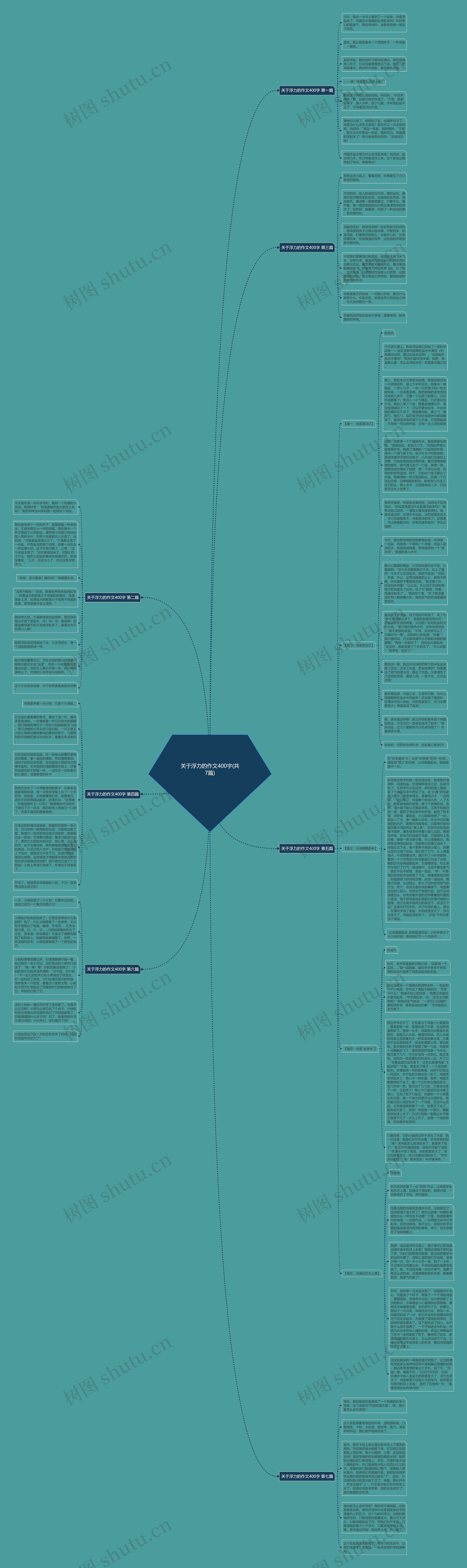 关于浮力的作文400字(共7篇)思维导图