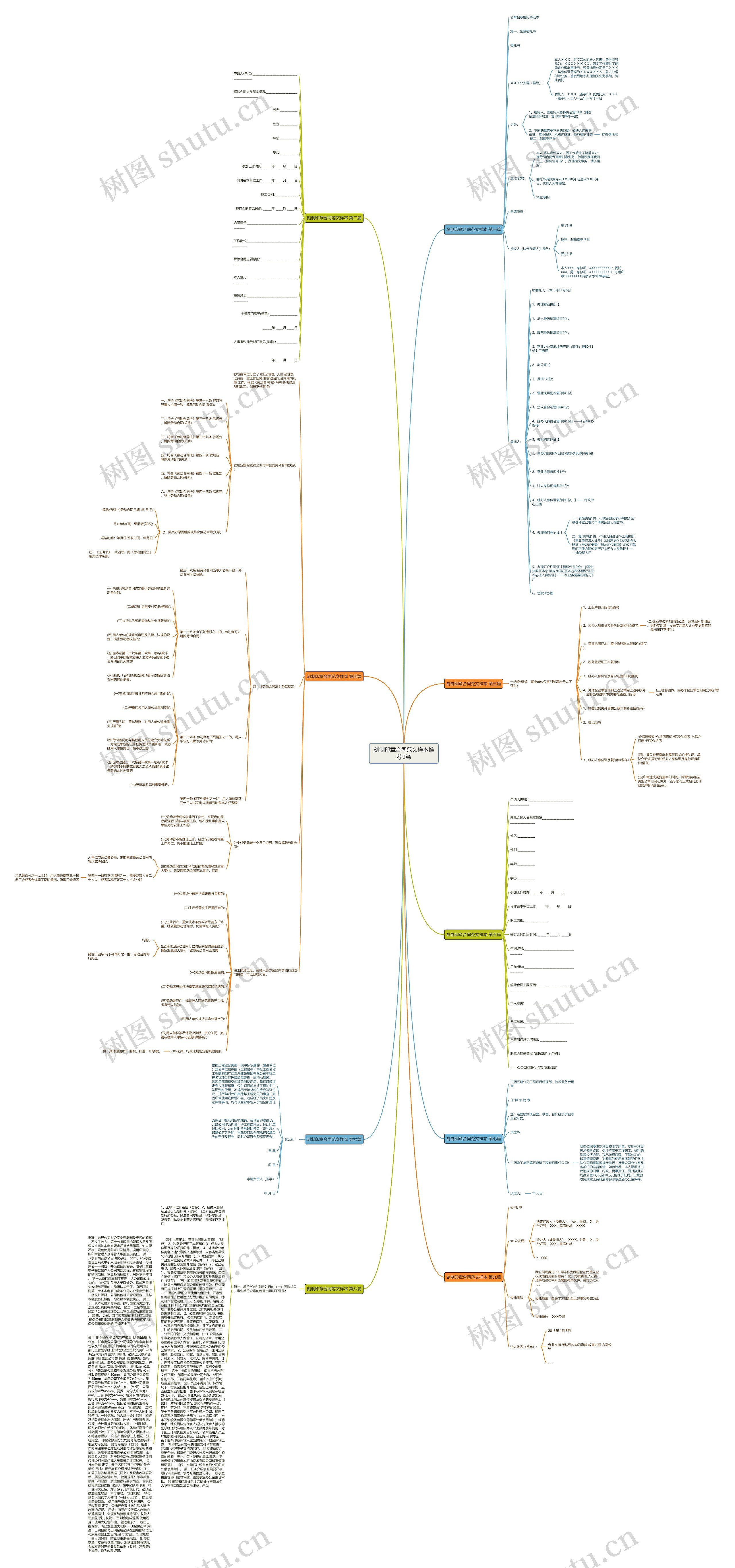 刻制印章合同范文样本推荐9篇思维导图