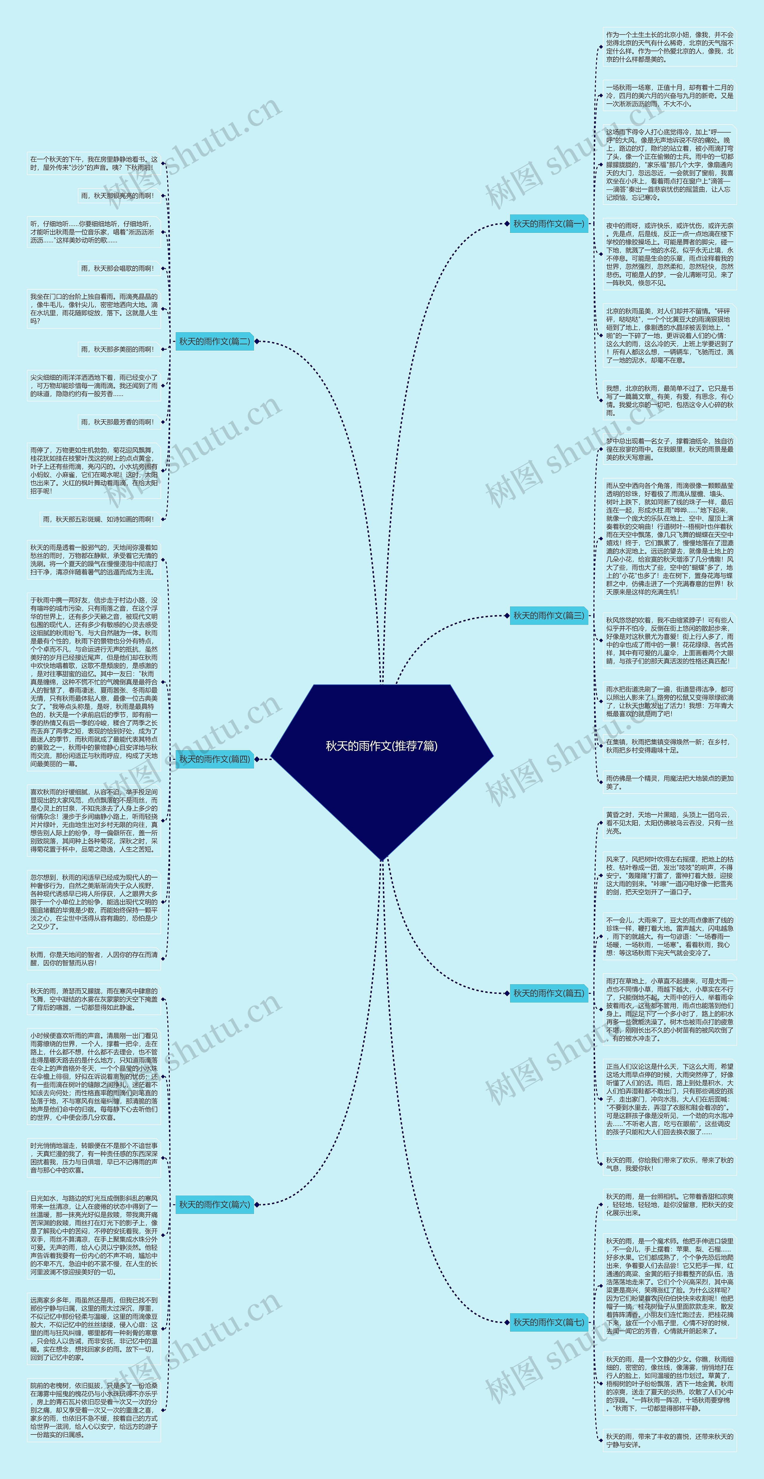 秋天的雨作文(推荐7篇)思维导图