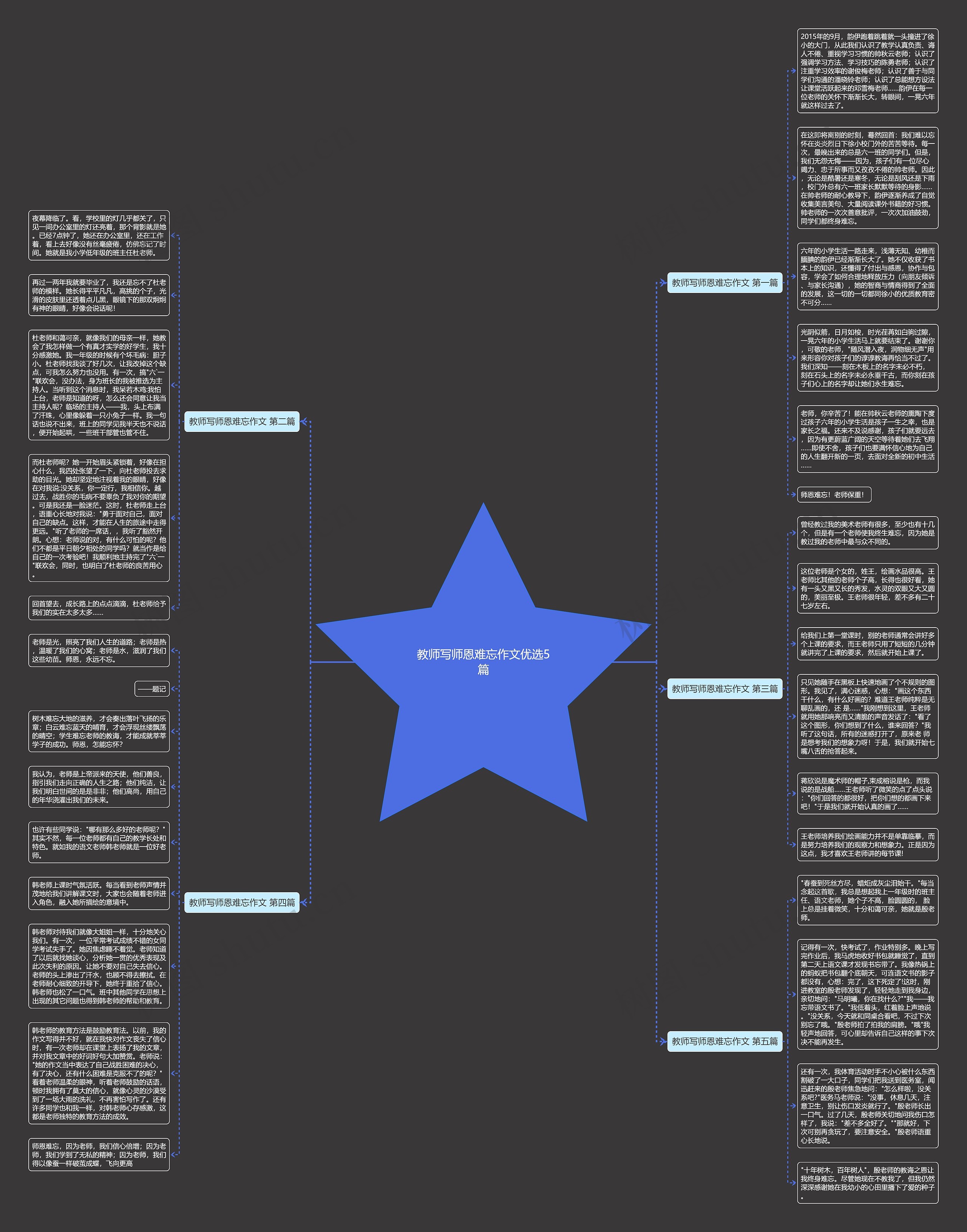 教师写师恩难忘作文优选5篇思维导图高清图 教师写师恩难忘作文优选5篇思维导图